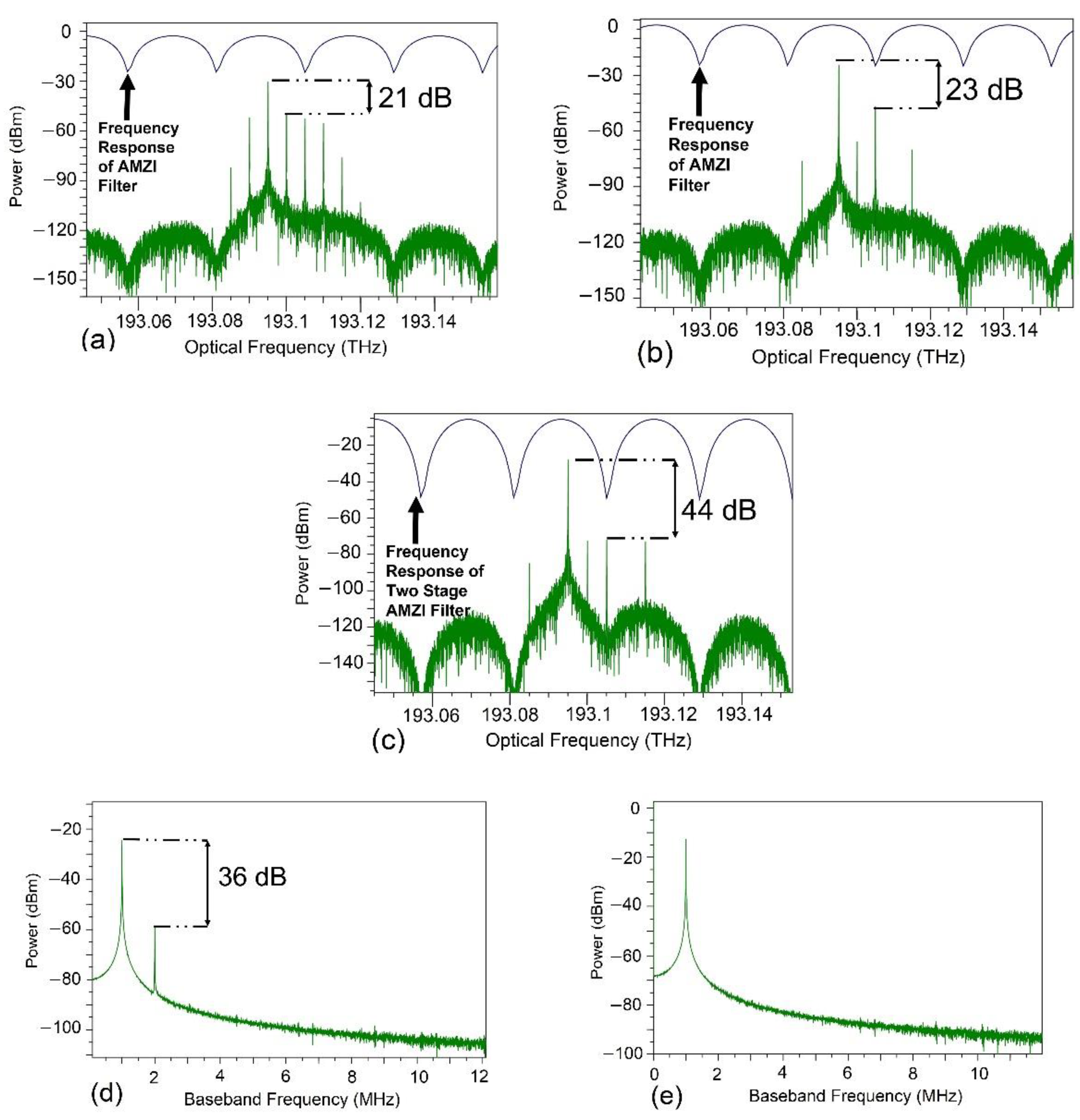 Photonics 09 00793 g005