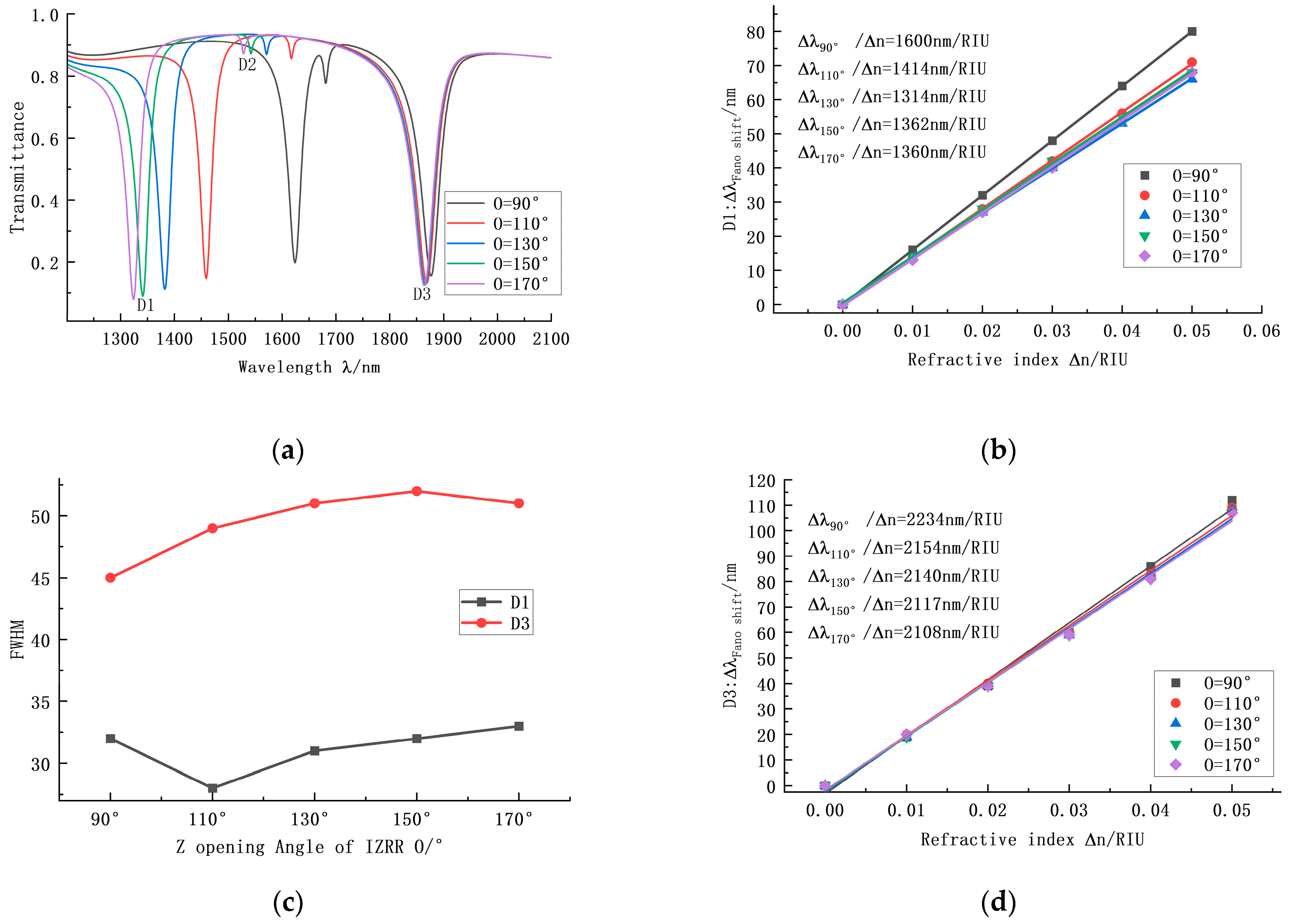 Photonics 09 00795 g004 Photonics 09 00795 g004