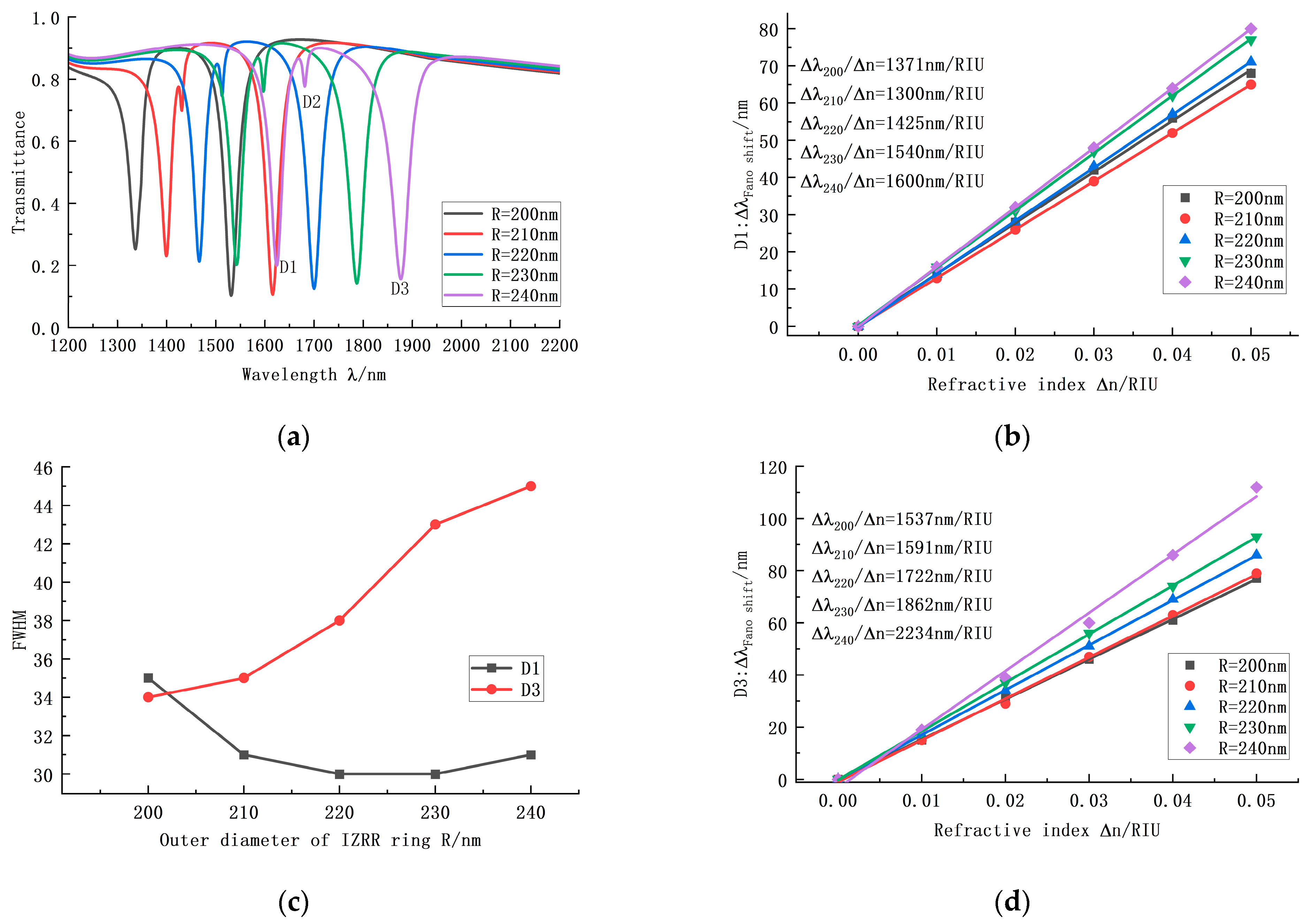 Photonics 09 00795 g005 Photonics 09 00795 g005