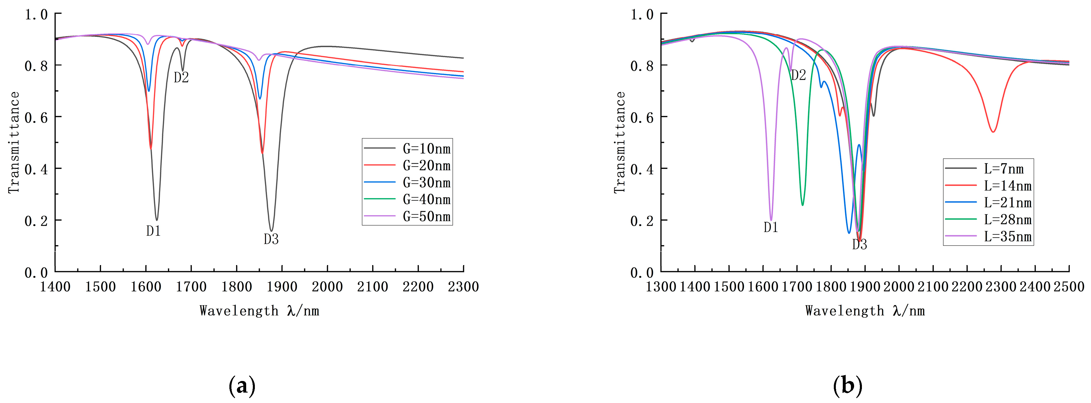 Photonics 09 00795 g006 Photonics 09 00795 g006
