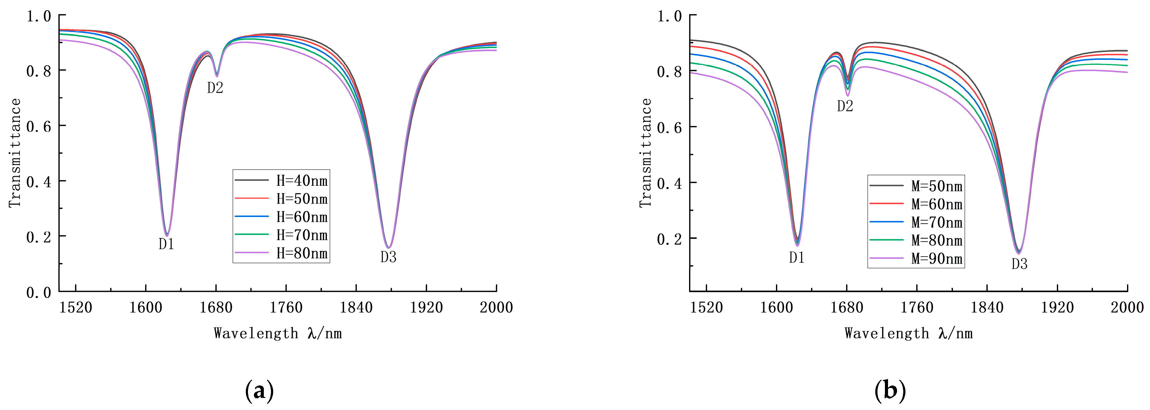 Photonics 09 00795 g007 Photonics 09 00795 g007