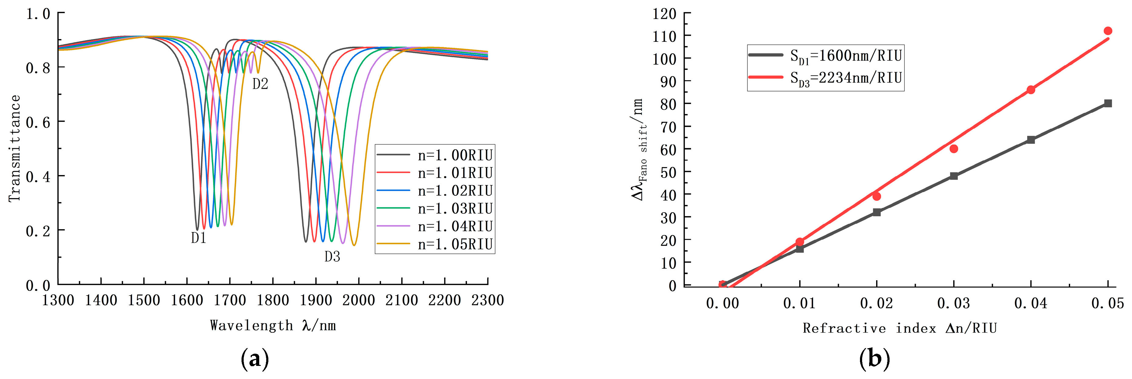 Photonics 09 00795 g008 Photonics 09 00795 g008