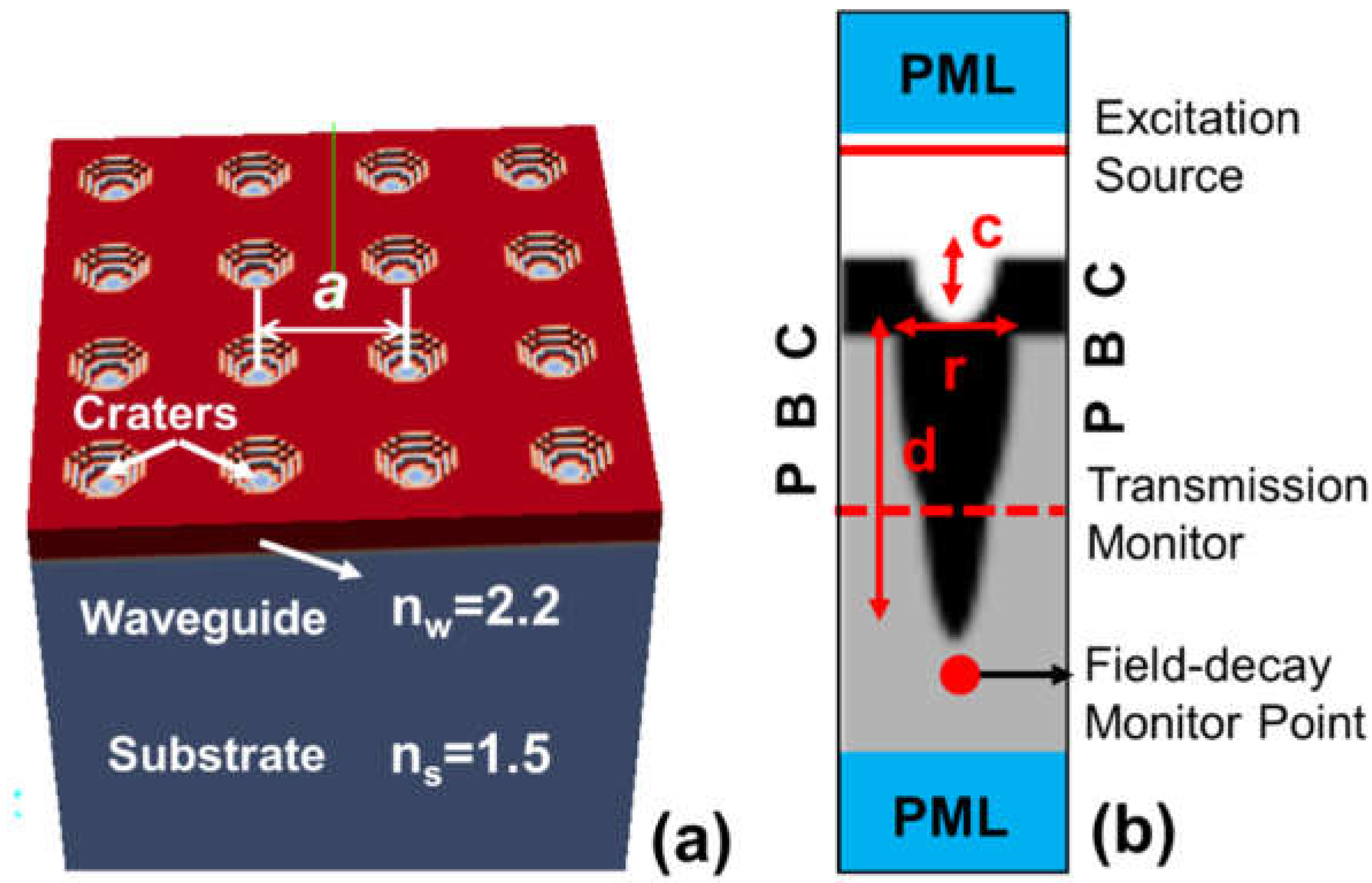 Photonics 09 00797 g002 Photonics 09 00797 g002