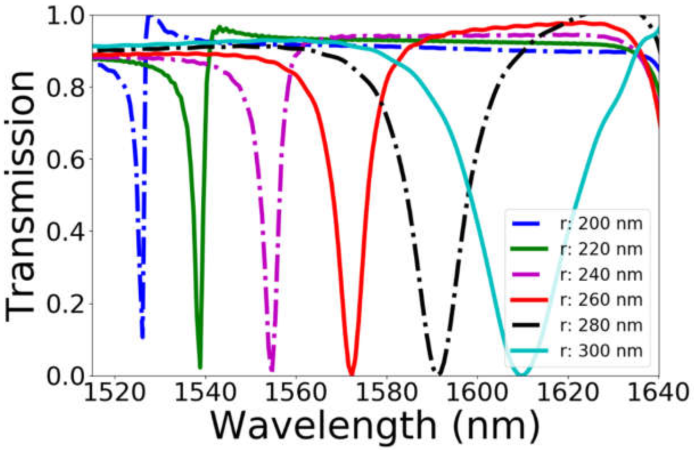 Photonics 09 00797 g004 Photonics 09 00797 g004
