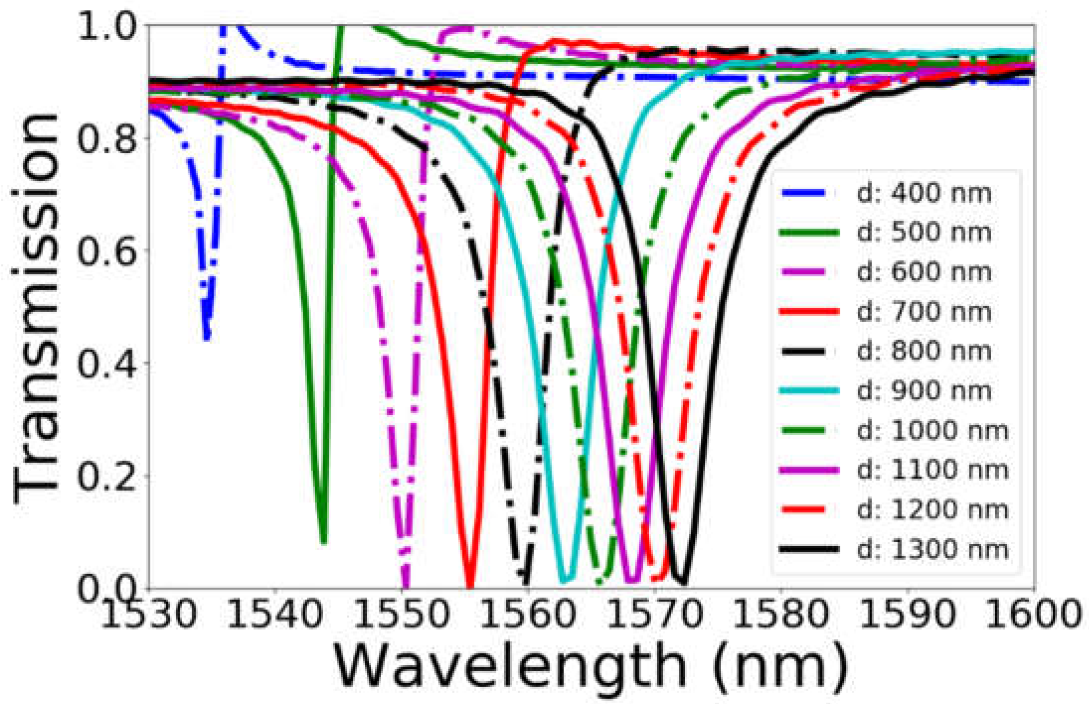 Photonics 09 00797 g006 Photonics 09 00797 g006
