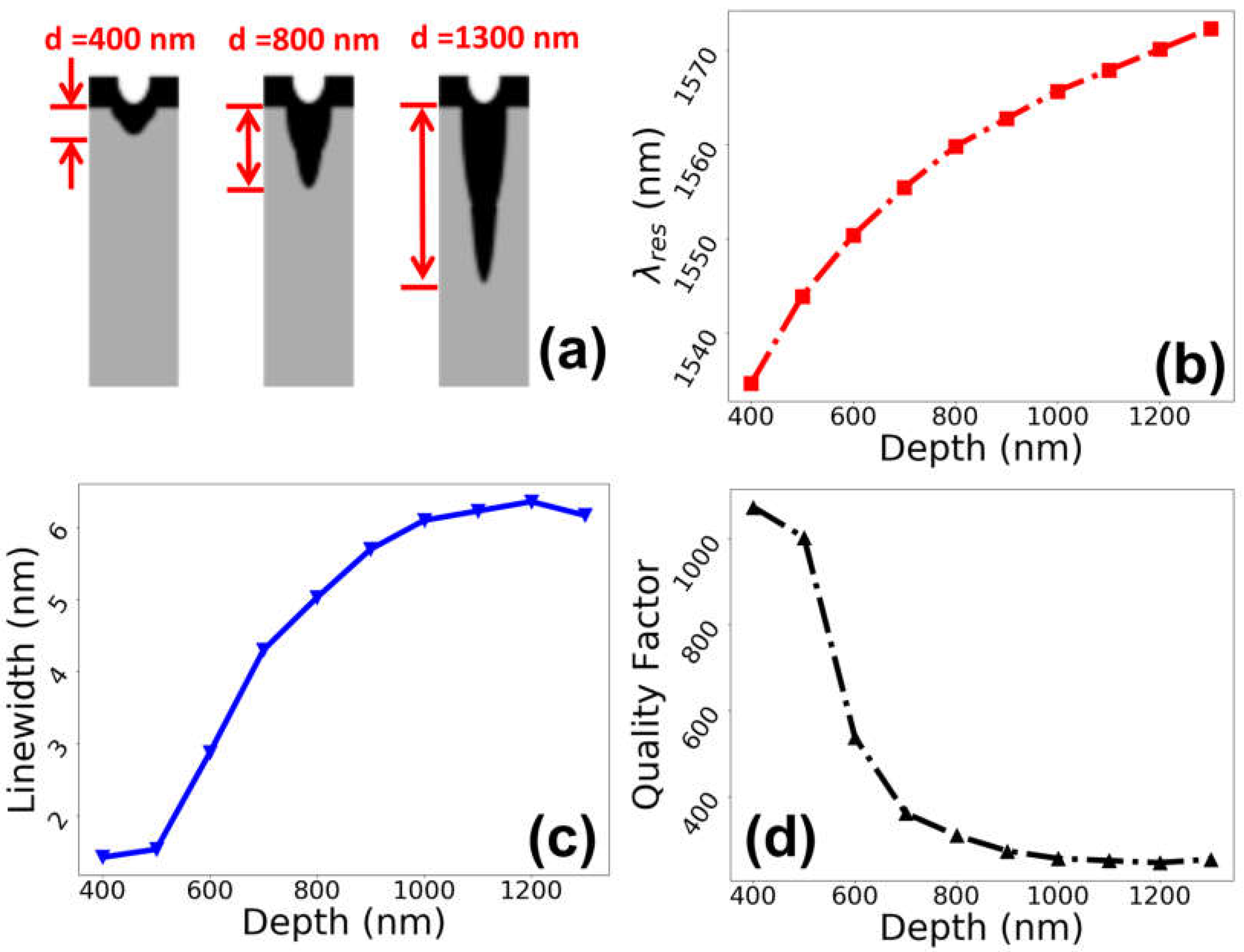 Photonics 09 00797 g007 Photonics 09 00797 g007