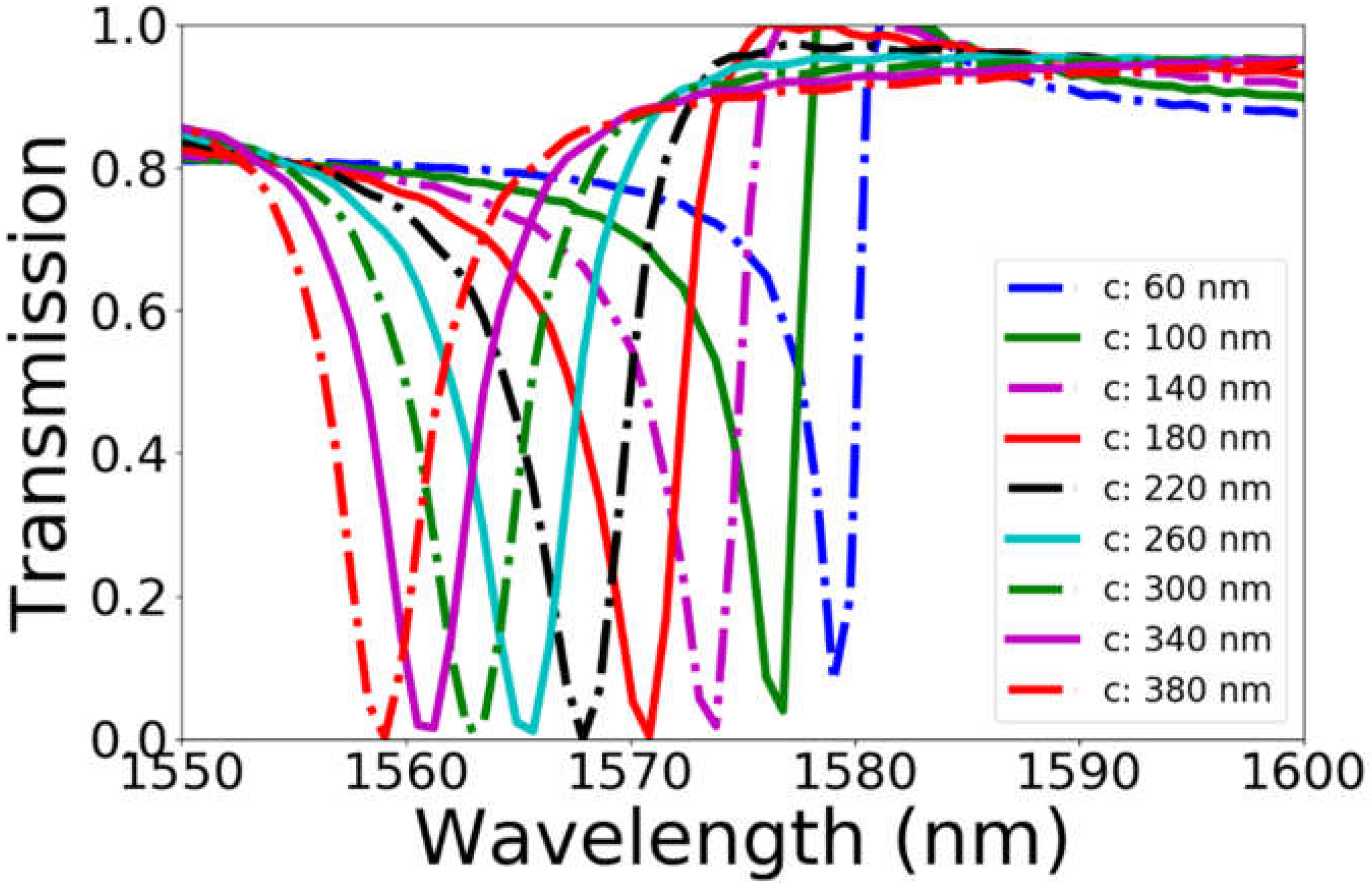 Photonics 09 00797 g008 Photonics 09 00797 g008