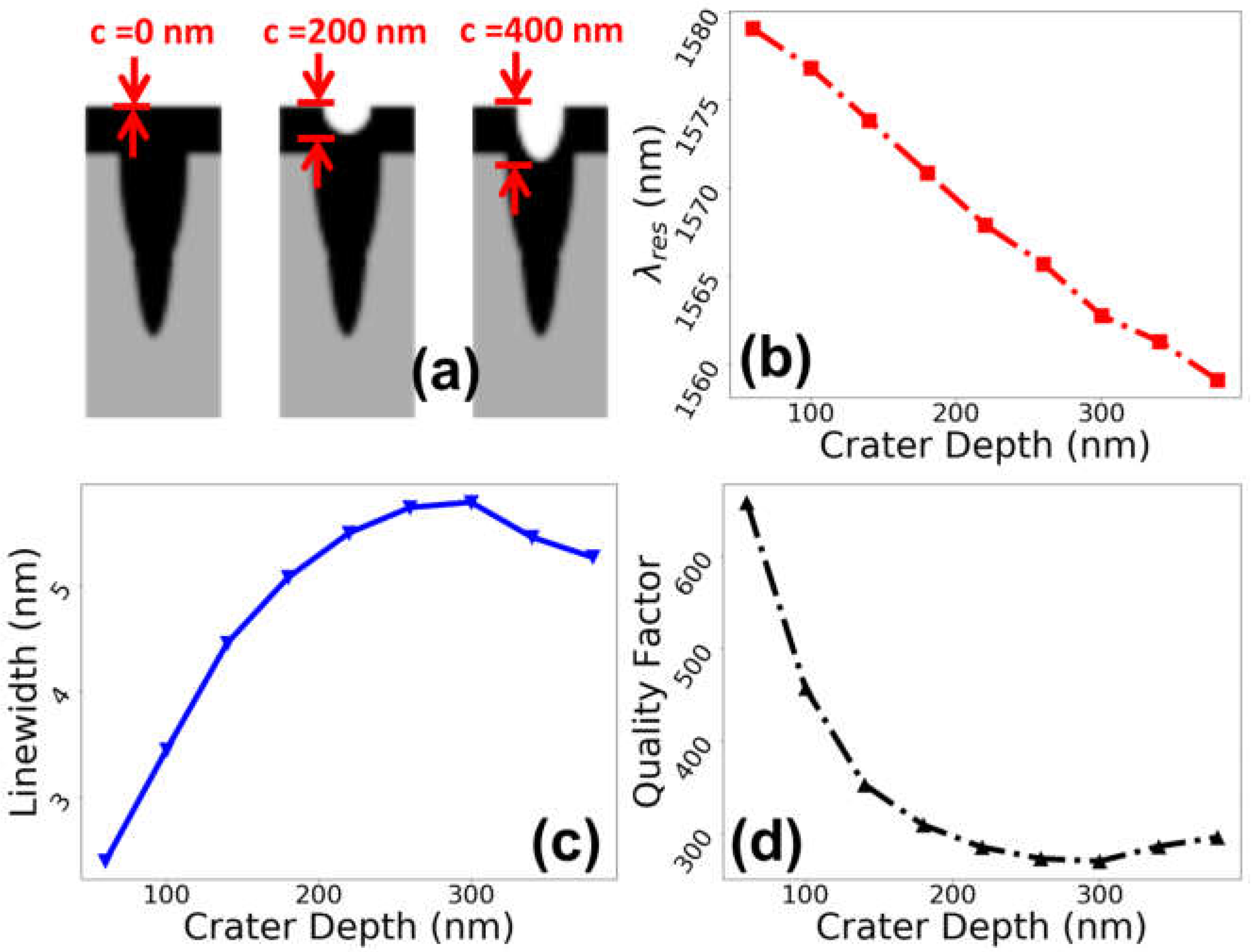 Photonics 09 00797 g009 Photonics 09 00797 g009