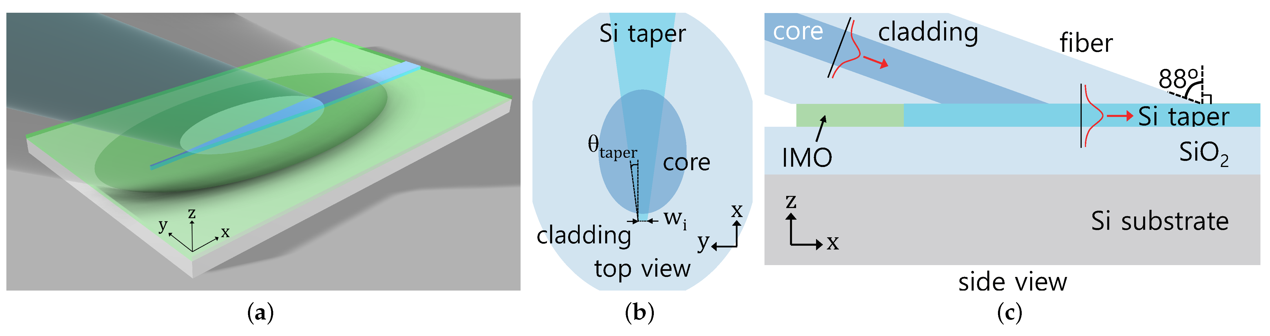 Photonics 09 00799 g001