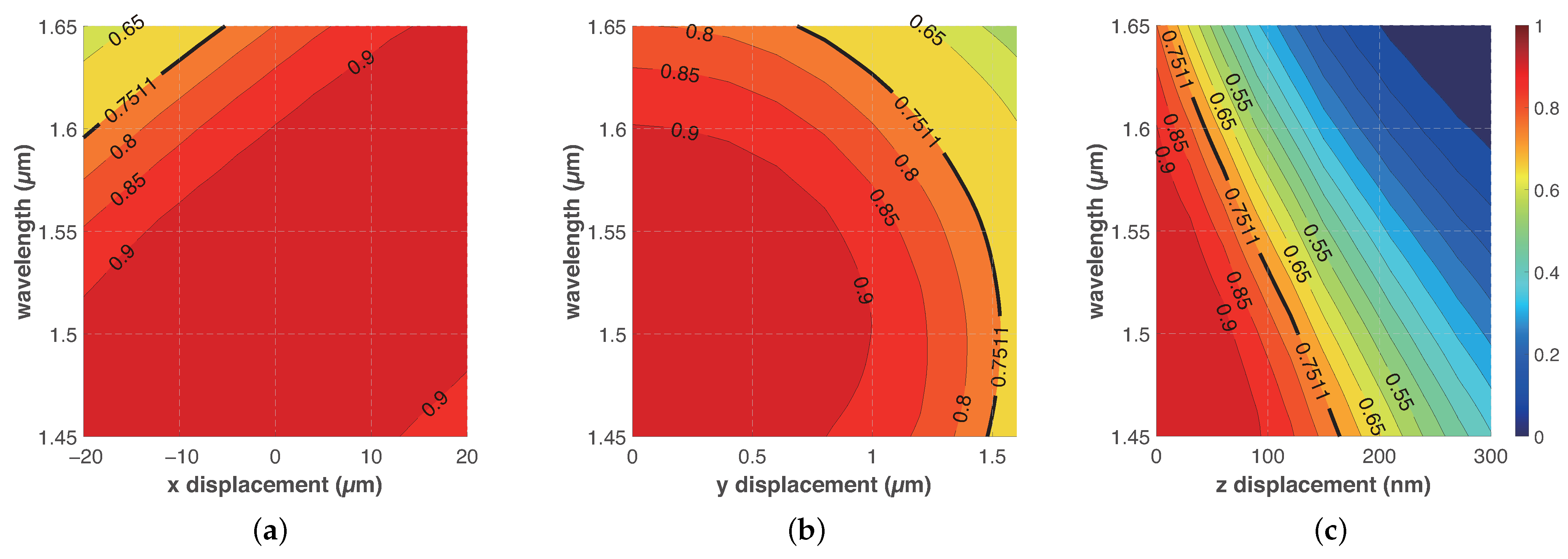 Photonics 09 00799 g005