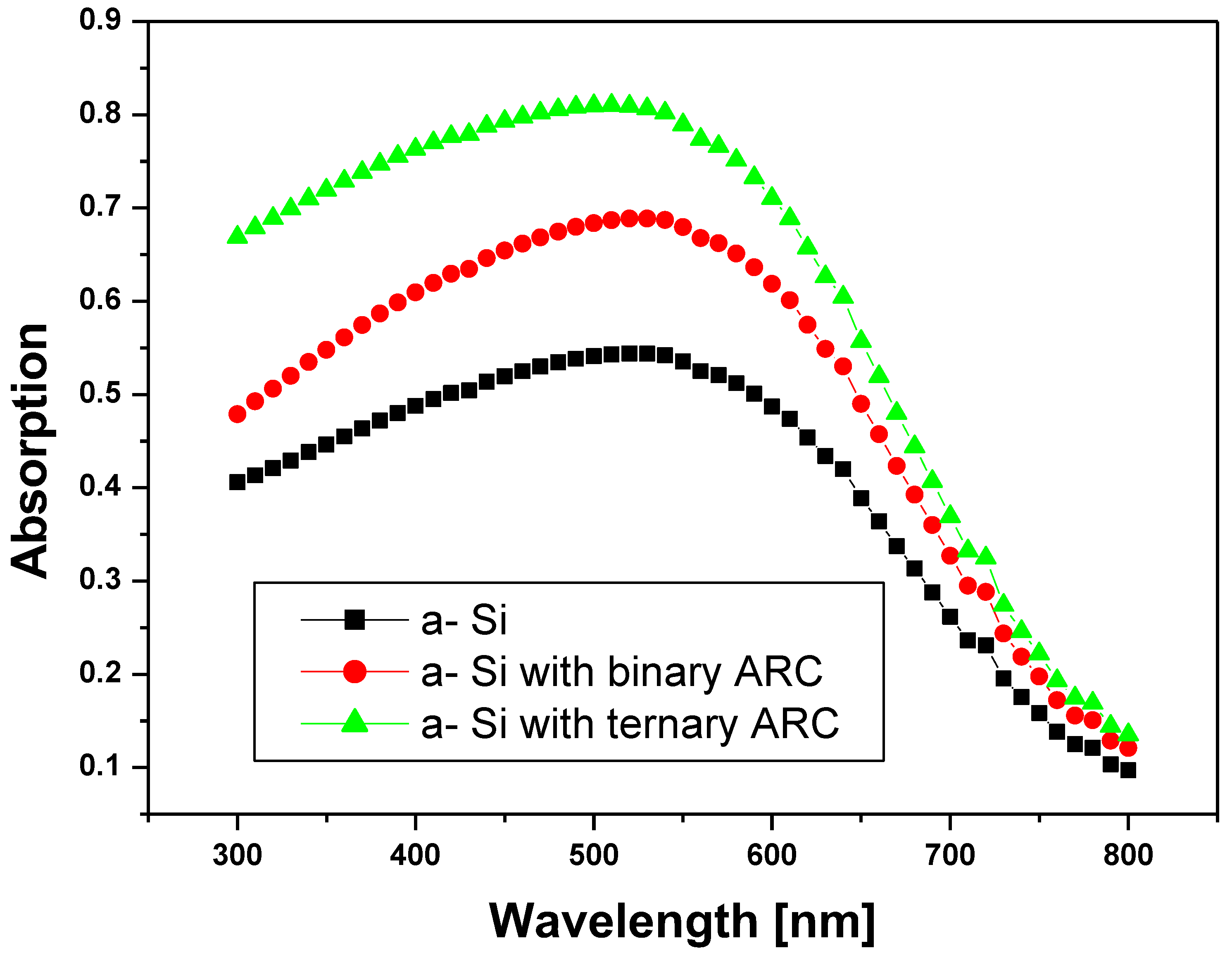 Photonics 09 00813 g003