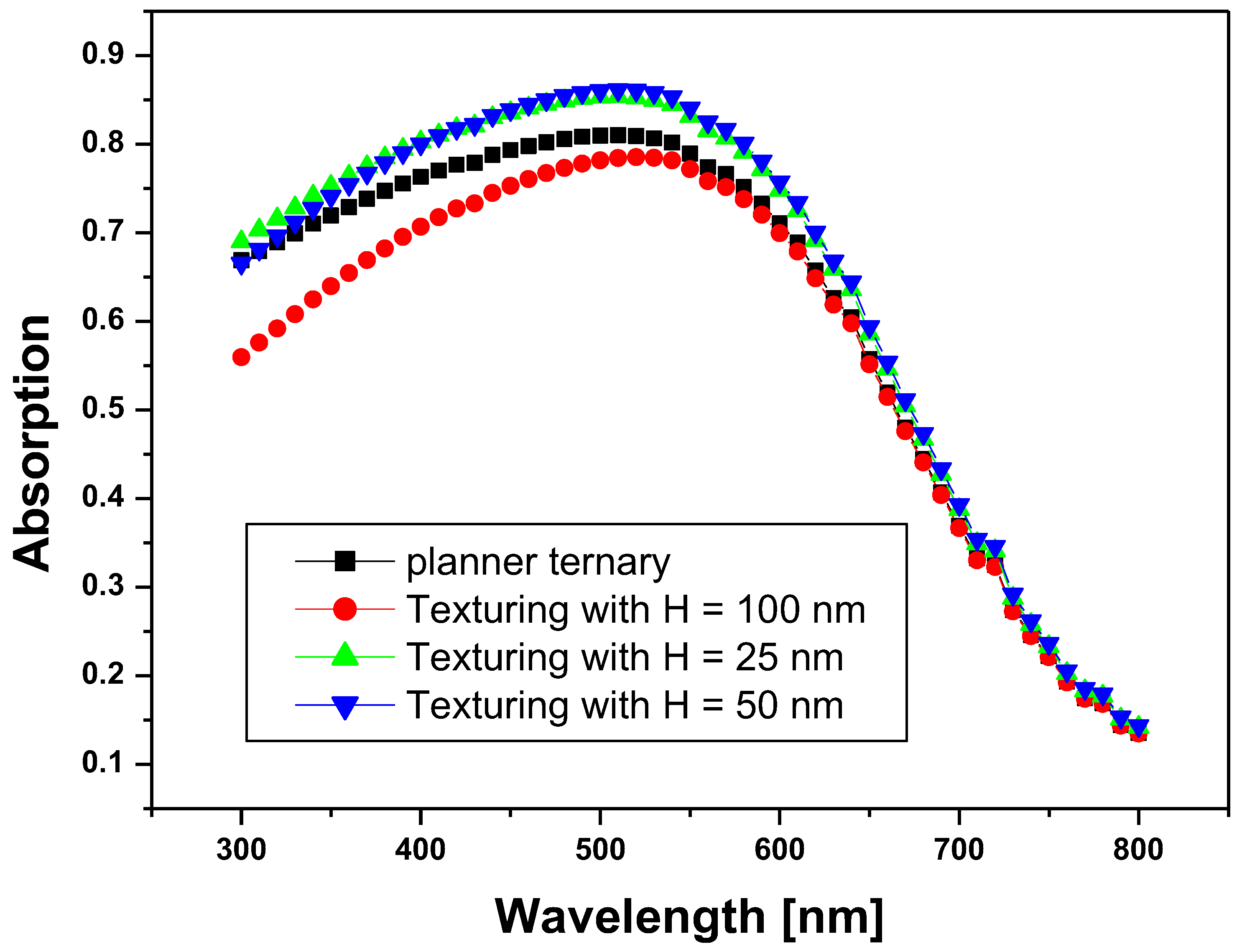 Photonics 09 00813 g004
