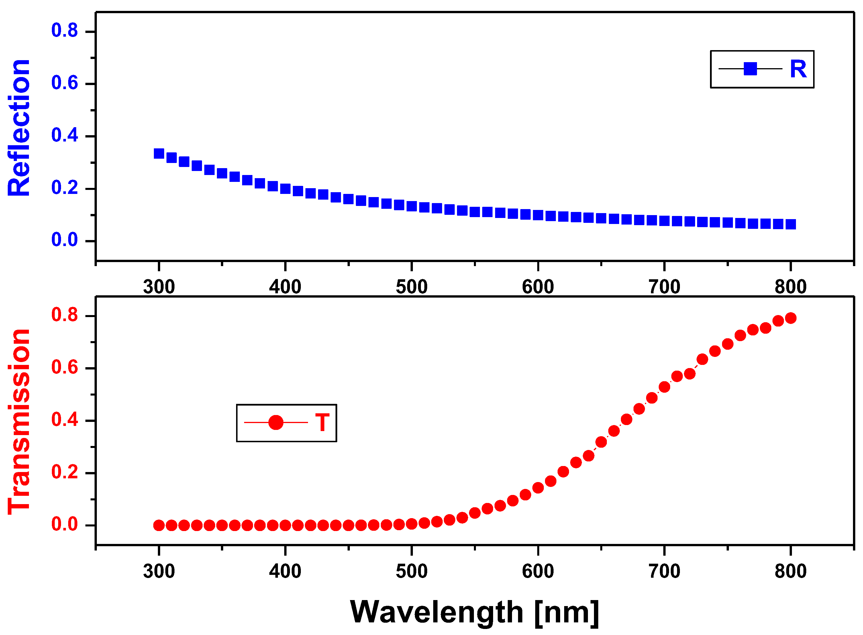 Photonics 09 00813 g005