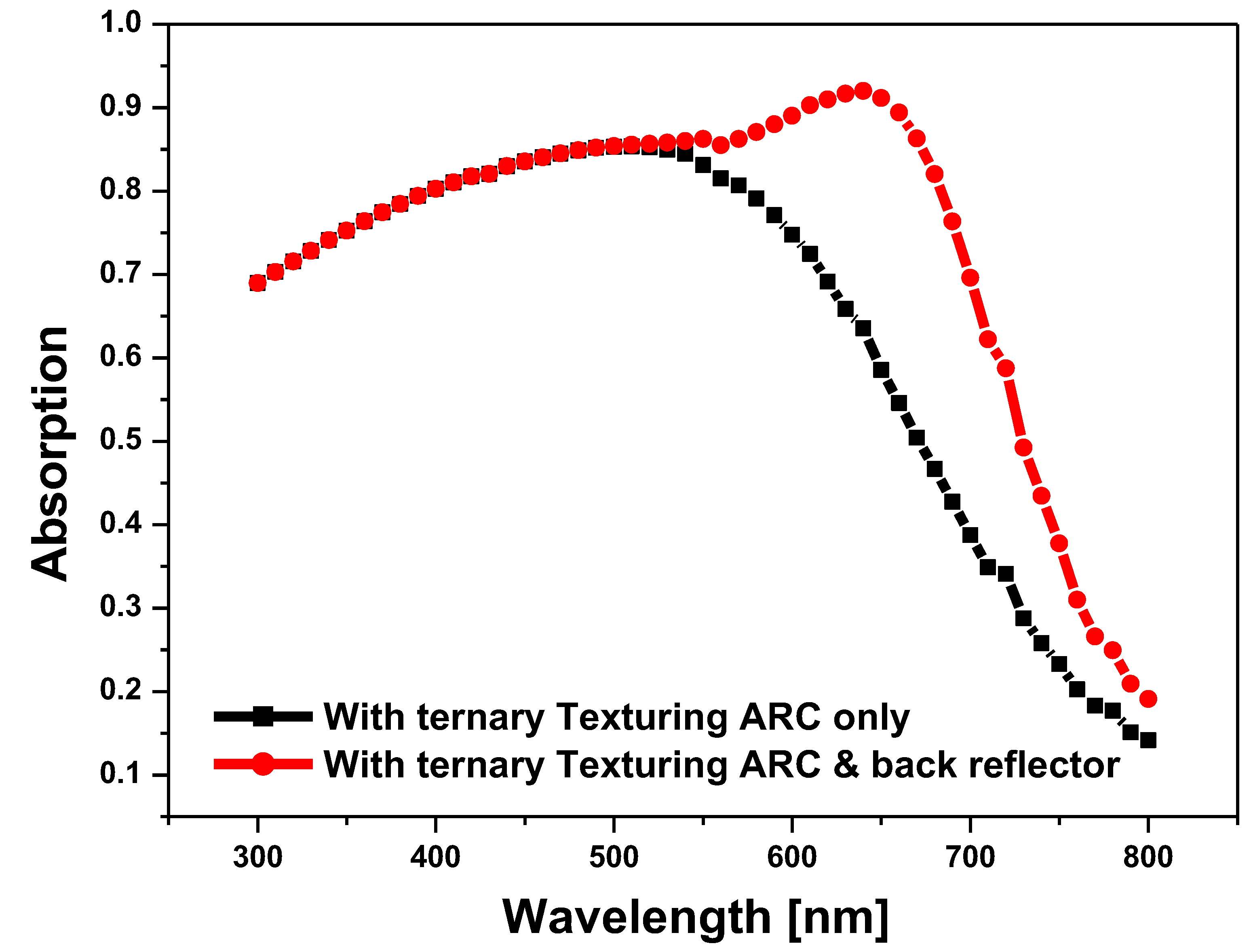Photonics 09 00813 g007