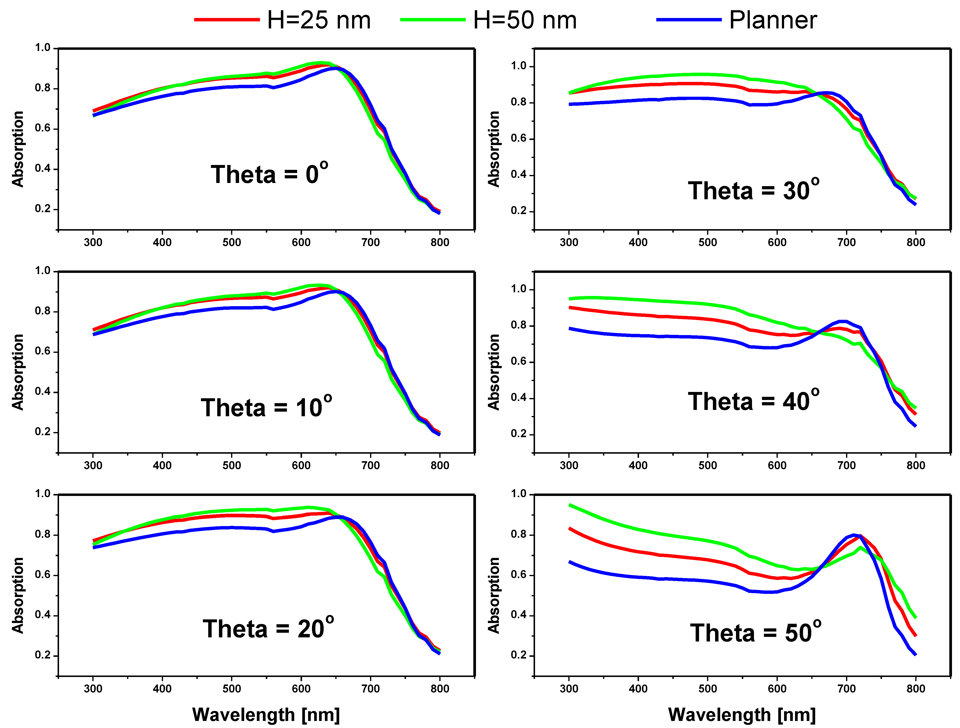 Photonics 09 00813 g008