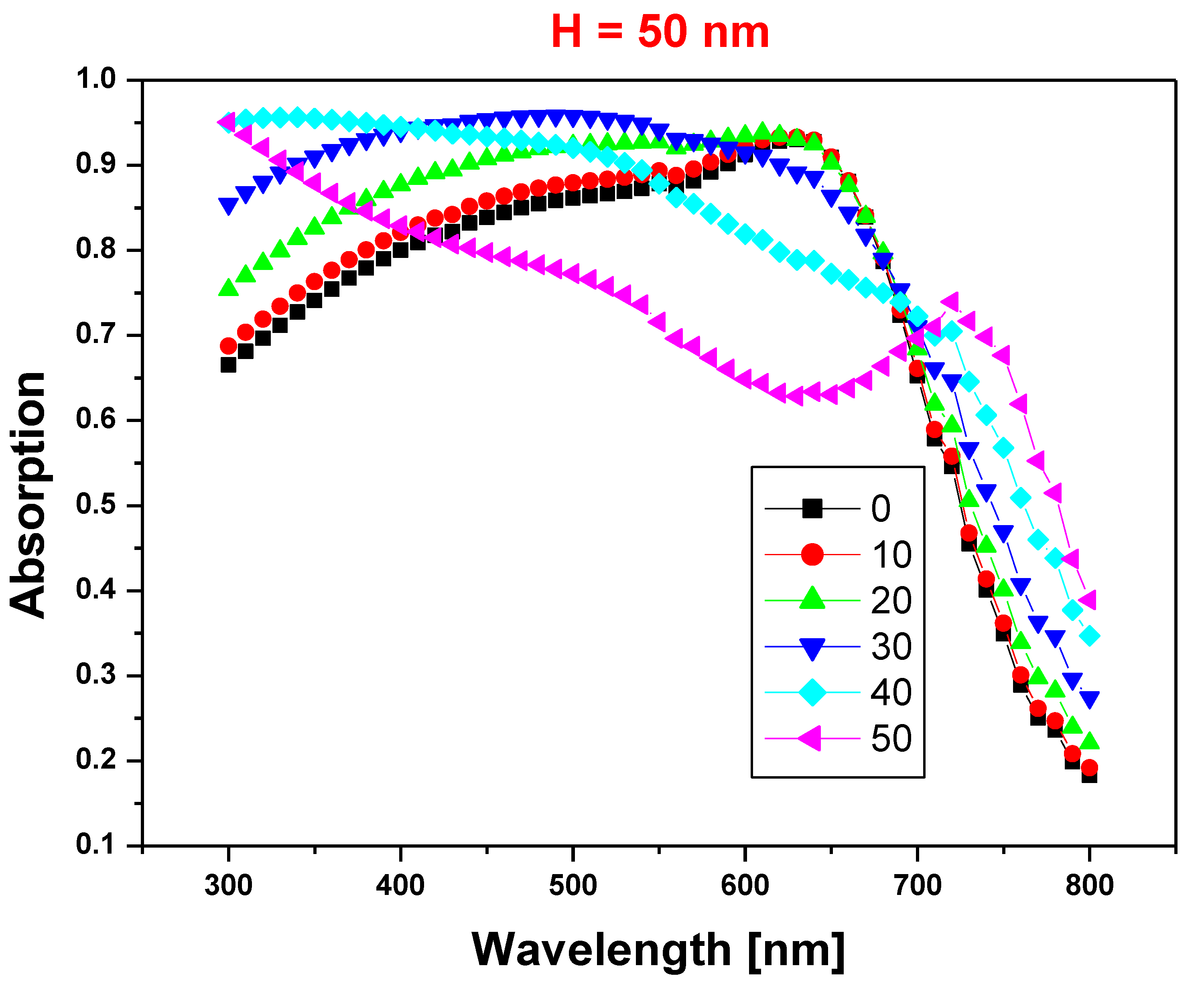 Photonics 09 00813 g009