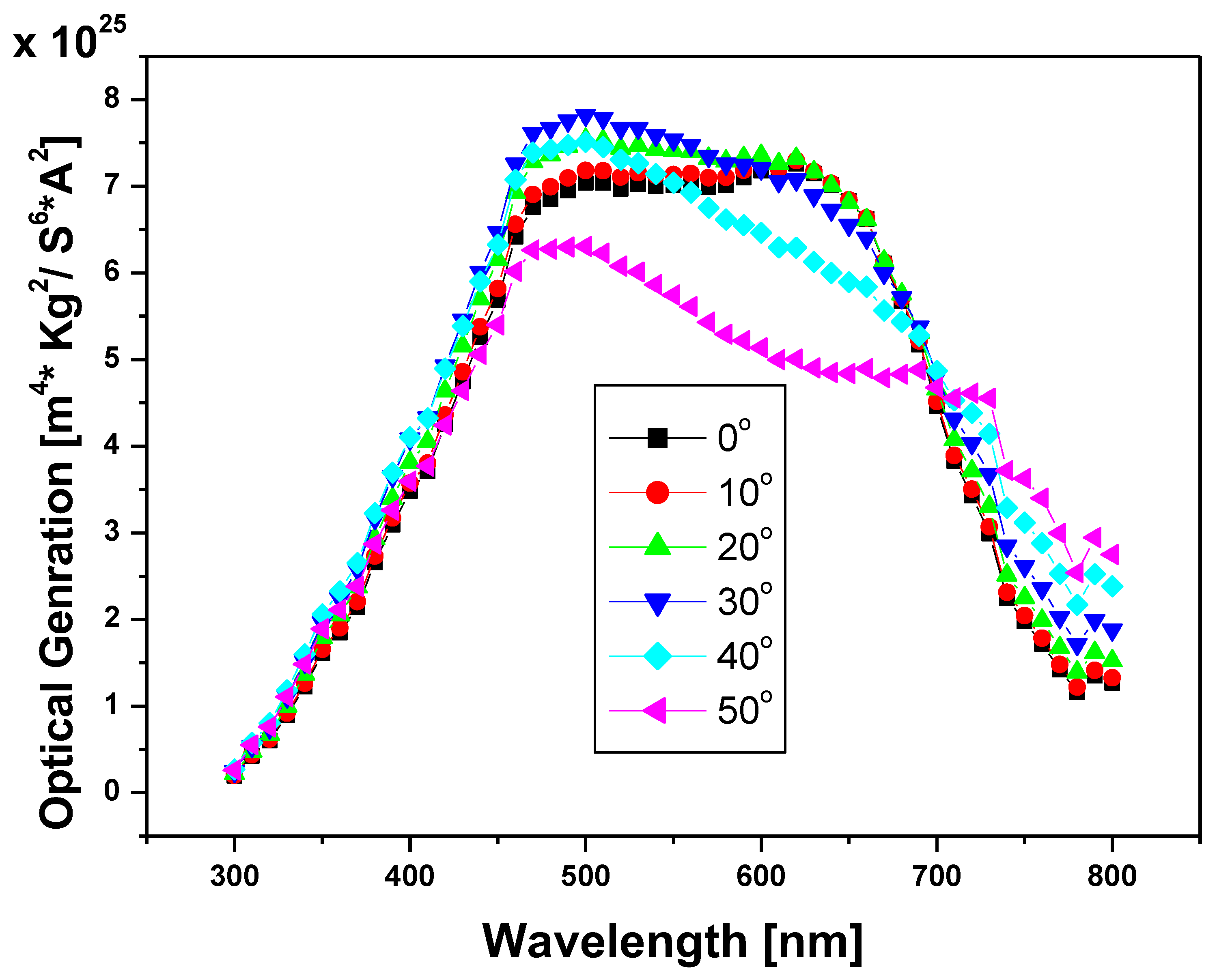 Photonics 09 00813 g010