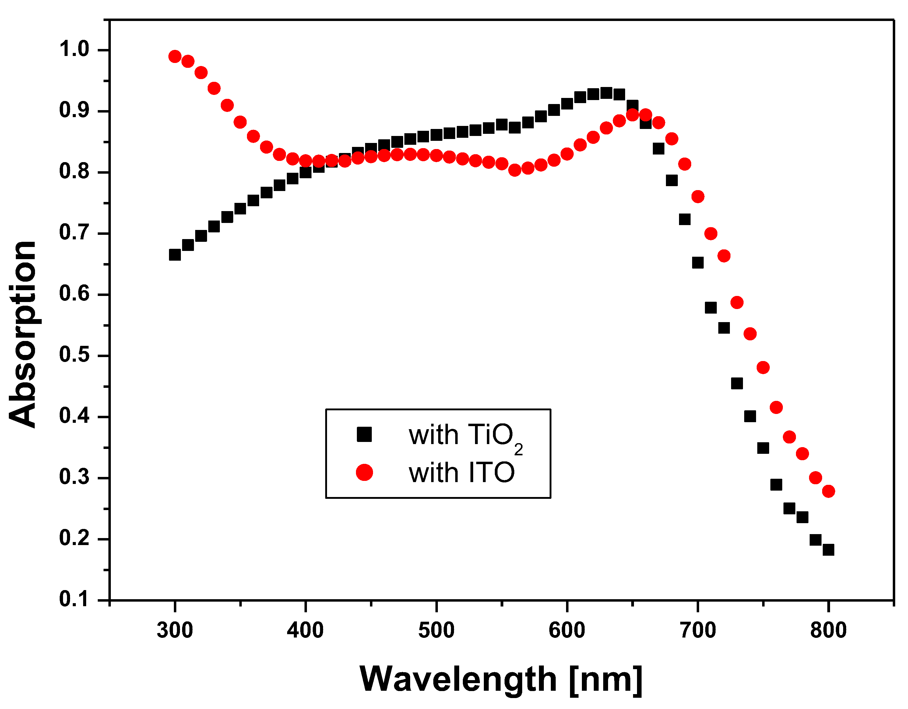 Photonics 09 00813 g013