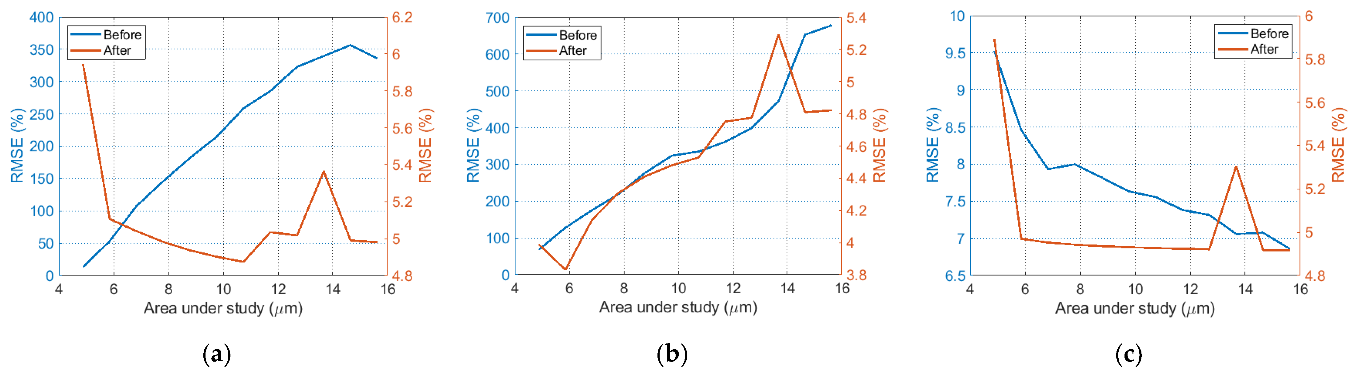 Photonics 09 00815 g006