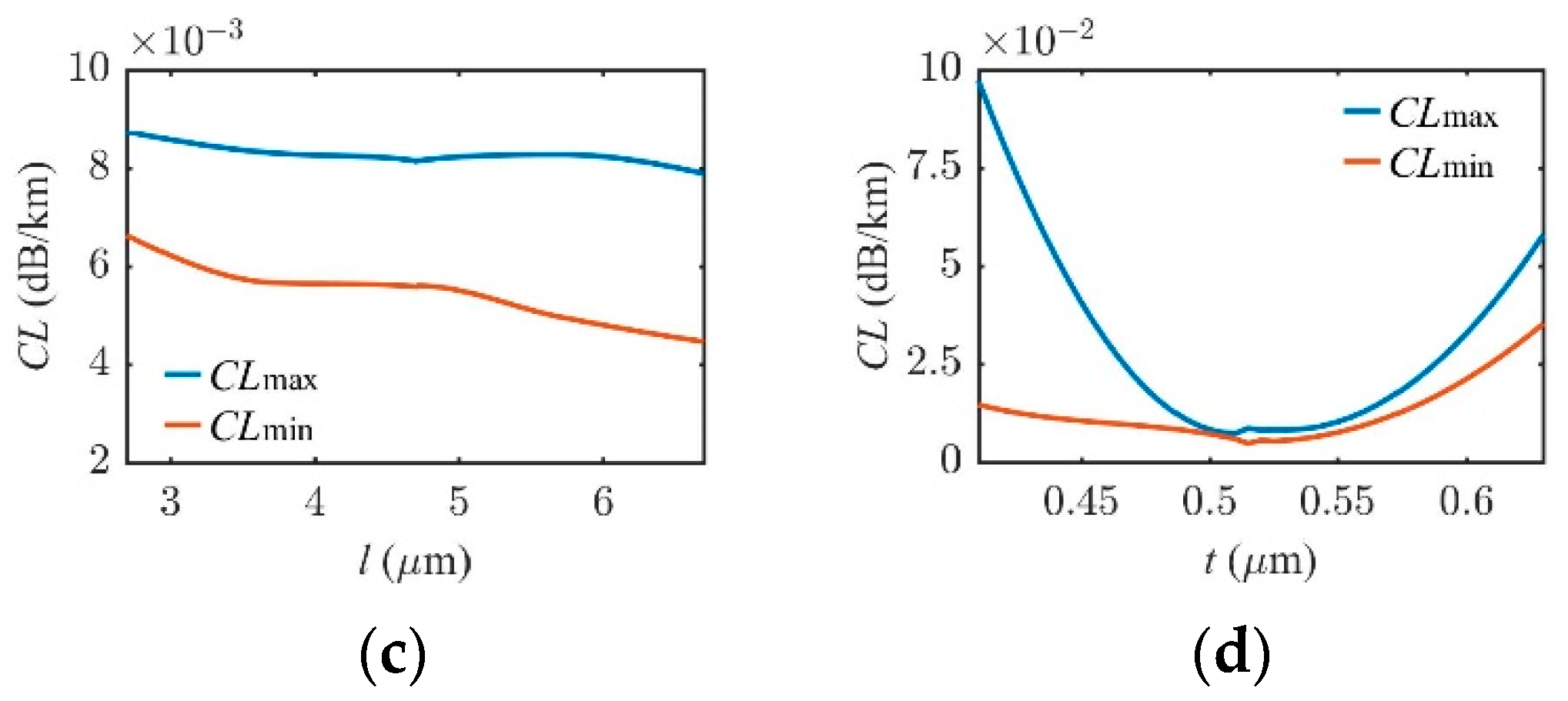 Photonics 09 00816 g005b Photonics 09 00816 g005b
