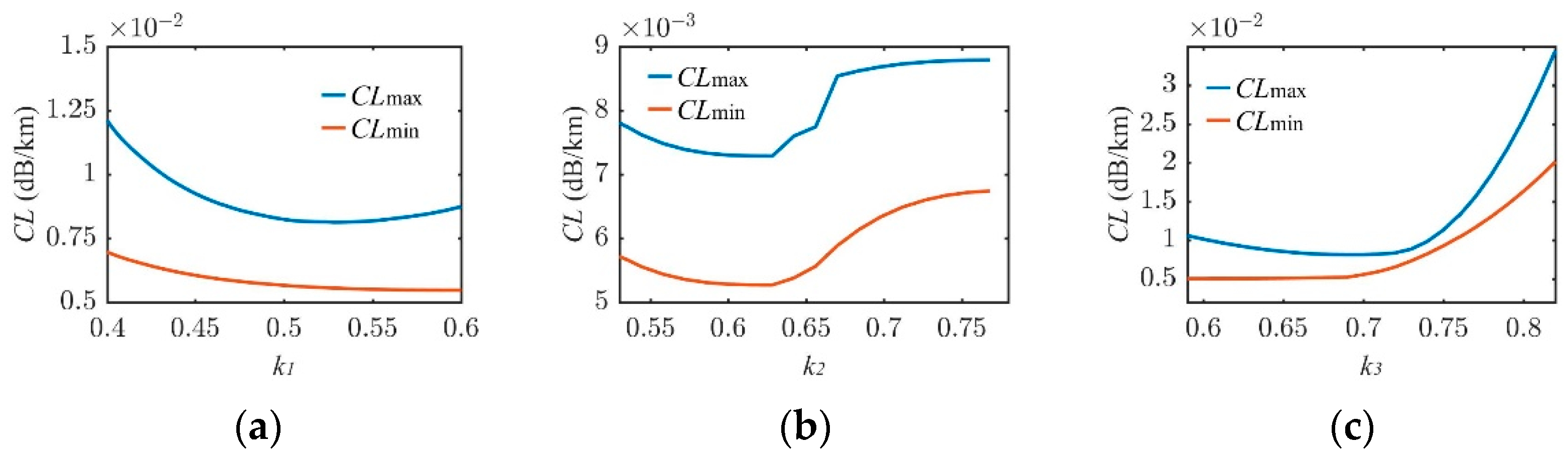 Photonics 09 00816 g006 Photonics 09 00816 g006