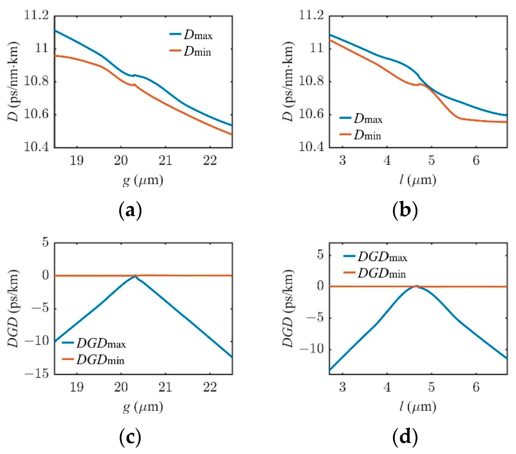 Photonics 09 00816 g007 Photonics 09 00816 g007