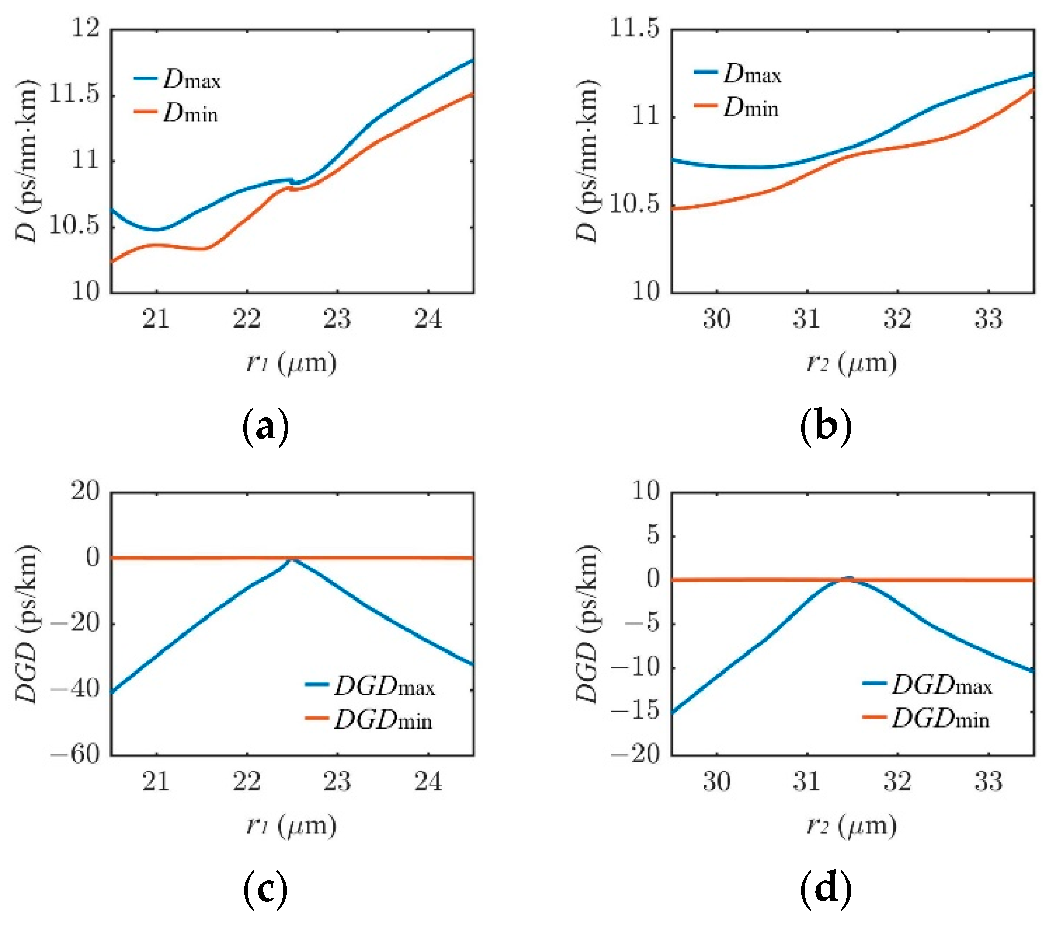 Photonics 09 00816 g008 Photonics 09 00816 g008
