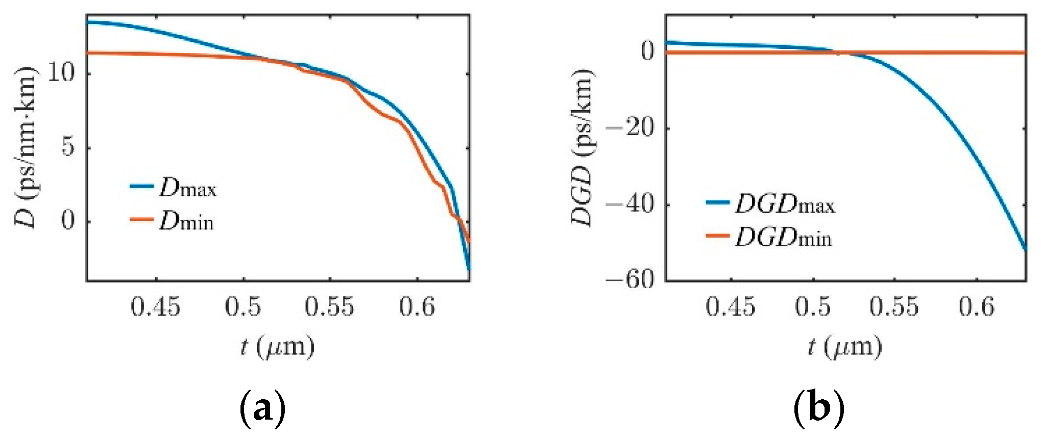 Photonics 09 00816 g009 Photonics 09 00816 g009