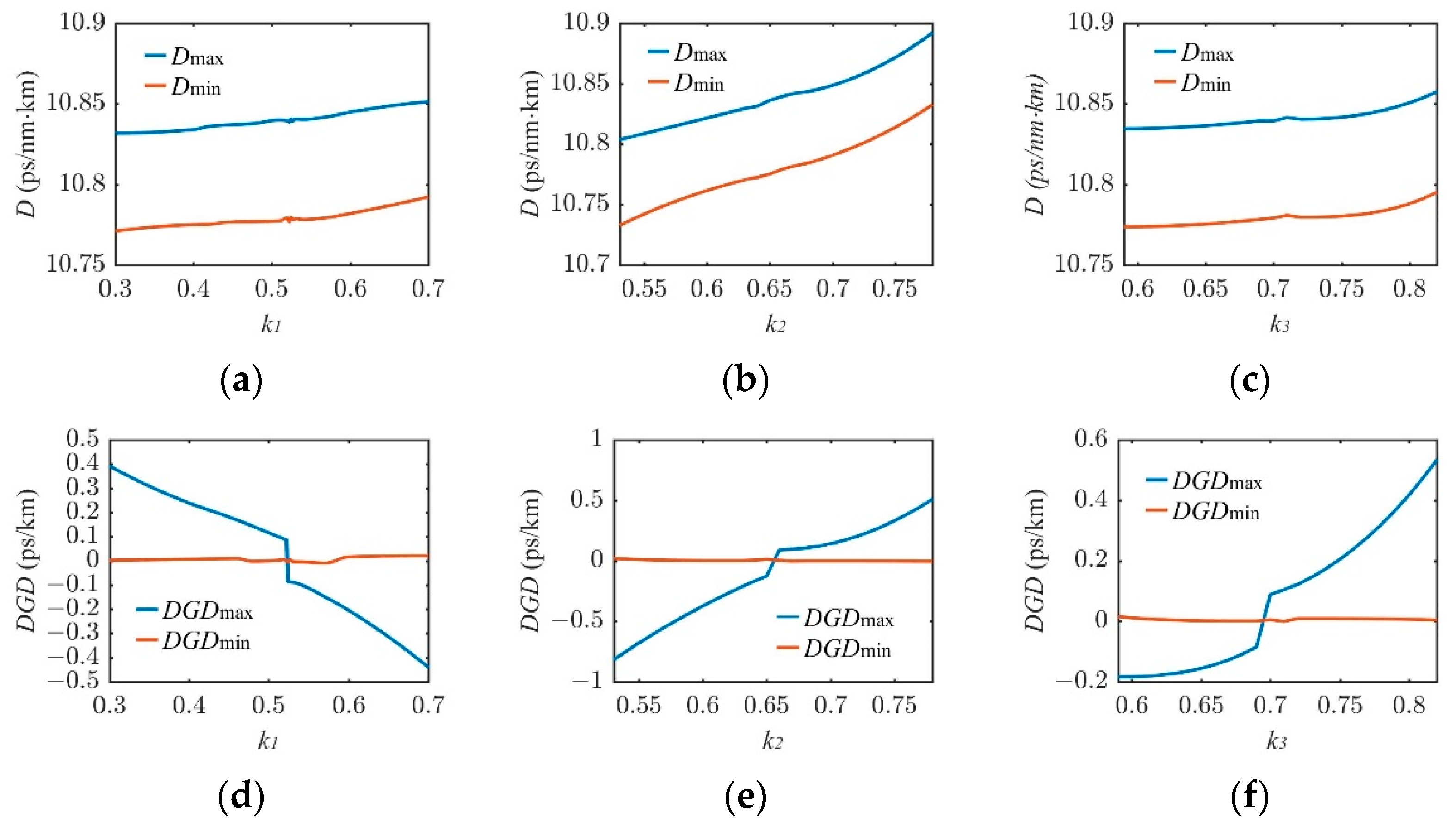 Photonics 09 00816 g010 Photonics 09 00816 g010
