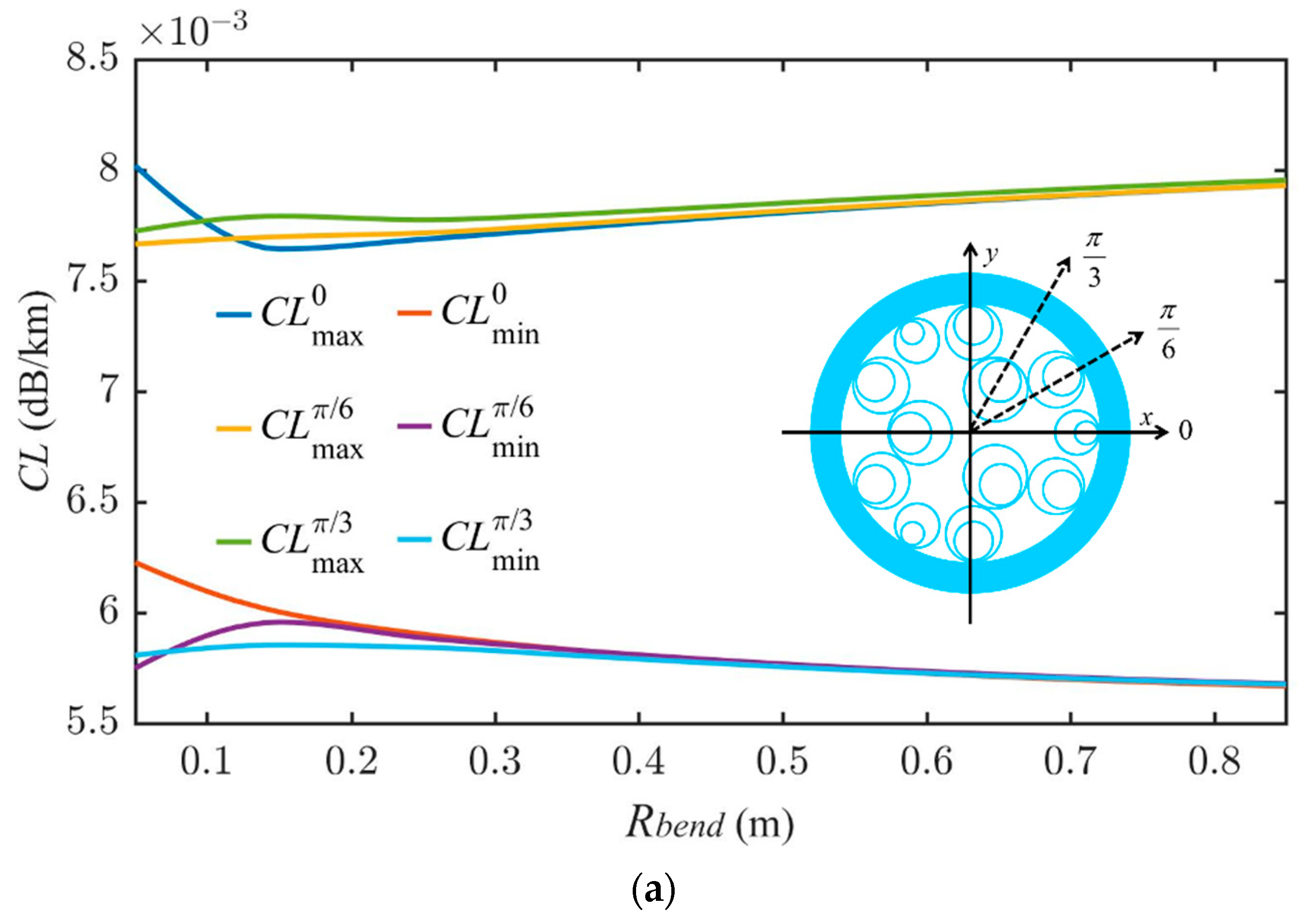 Photonics 09 00816 g011a Photonics 09 00816 g011a