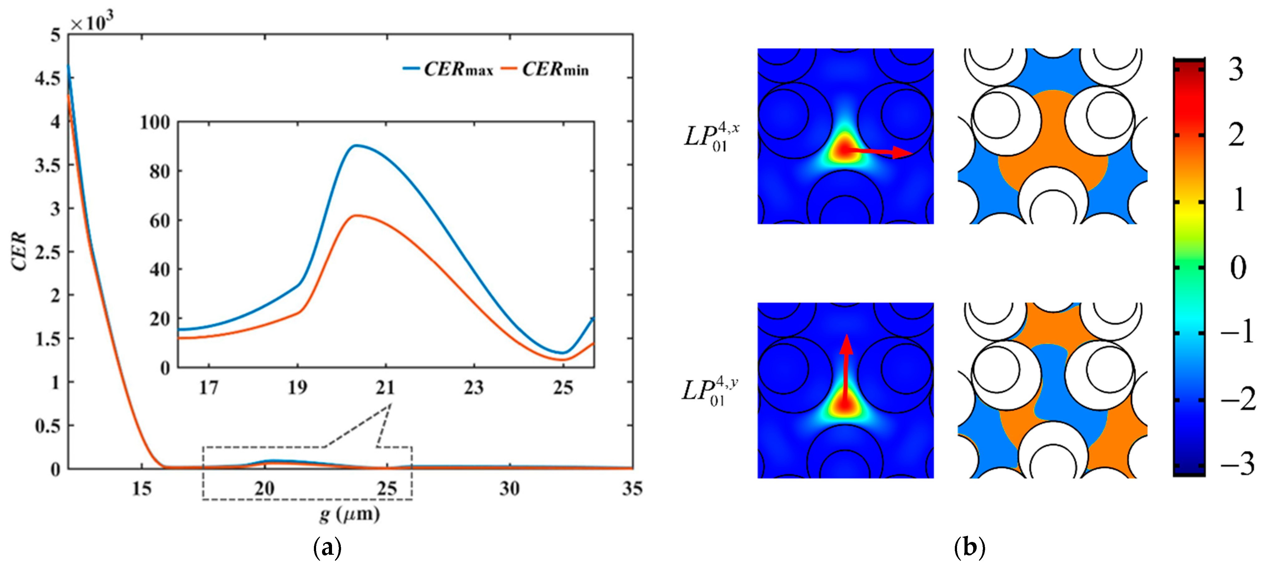 Photonics 09 00816 g012 Photonics 09 00816 g012