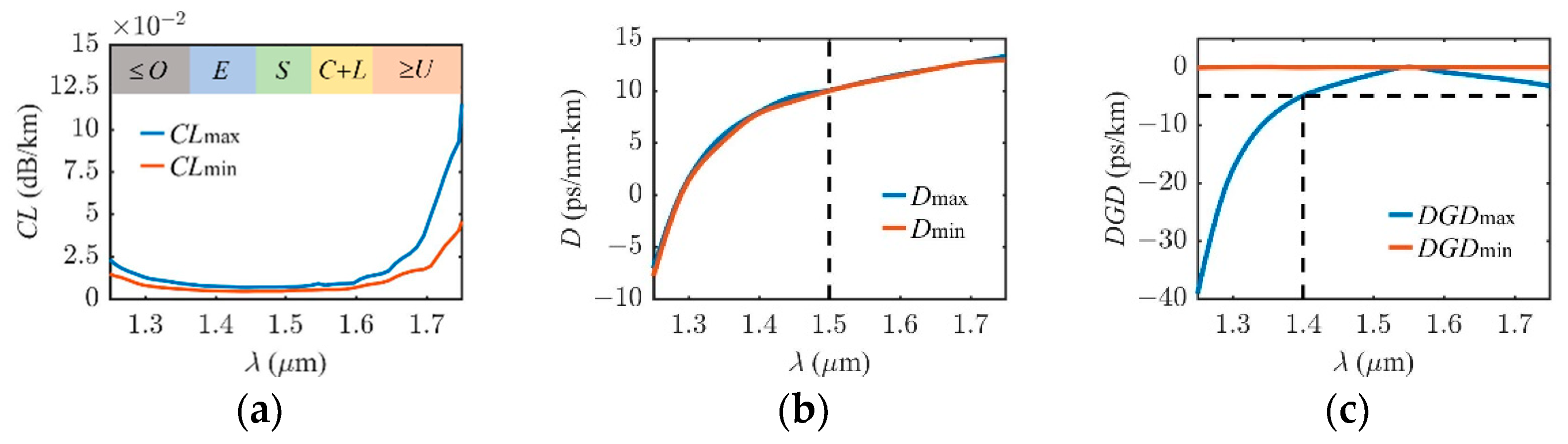 Photonics 09 00816 g013 Photonics 09 00816 g013