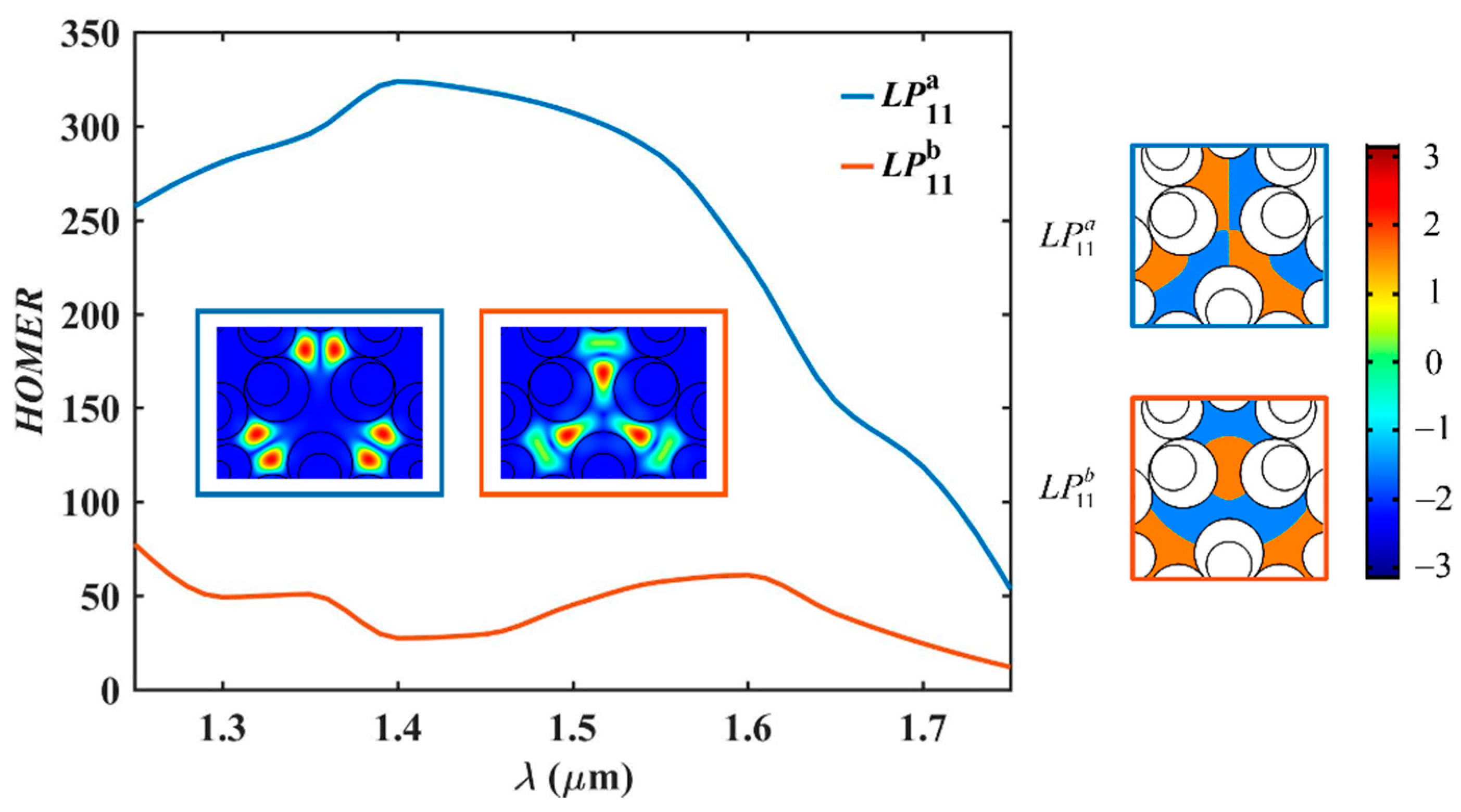 Photonics 09 00816 g014 Photonics 09 00816 g014