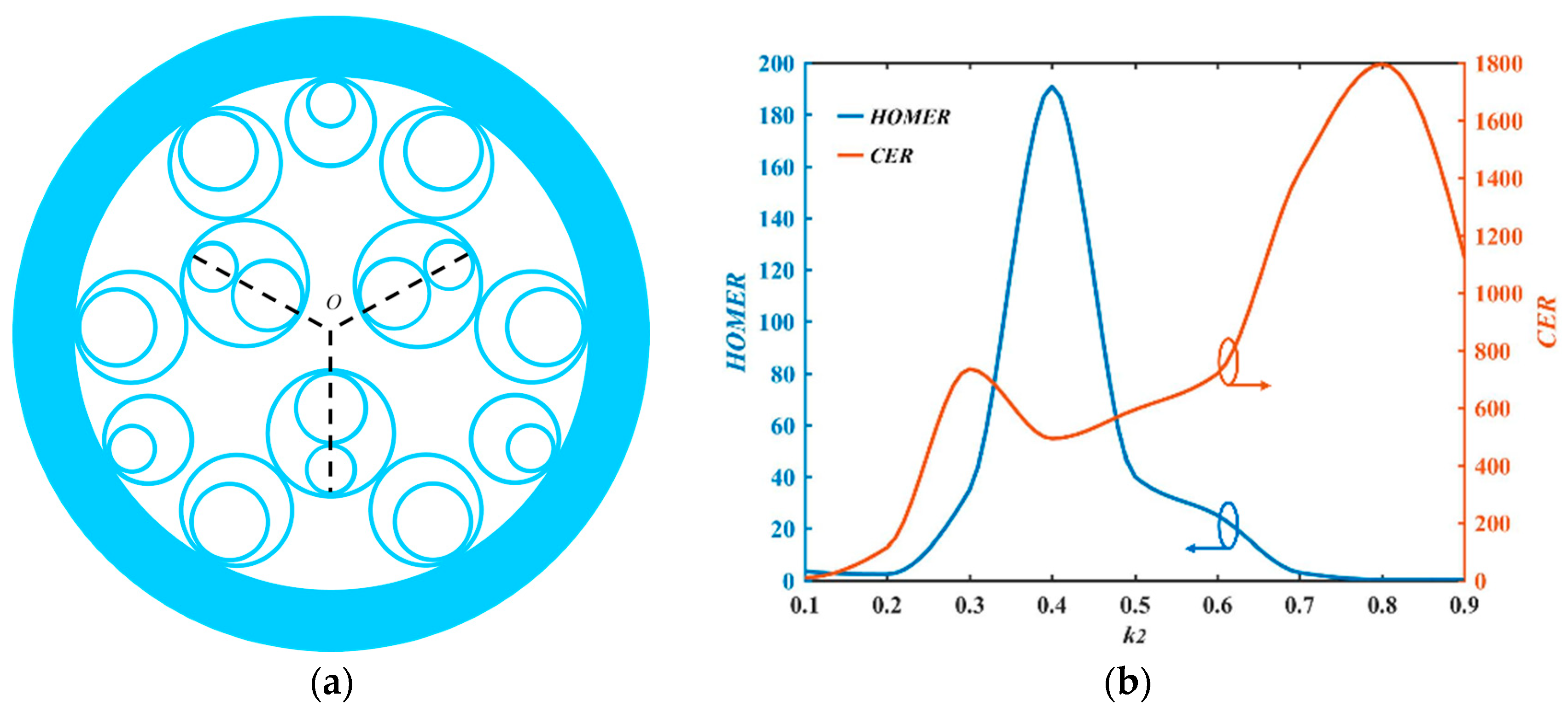 Photonics 09 00816 g015 Photonics 09 00816 g015