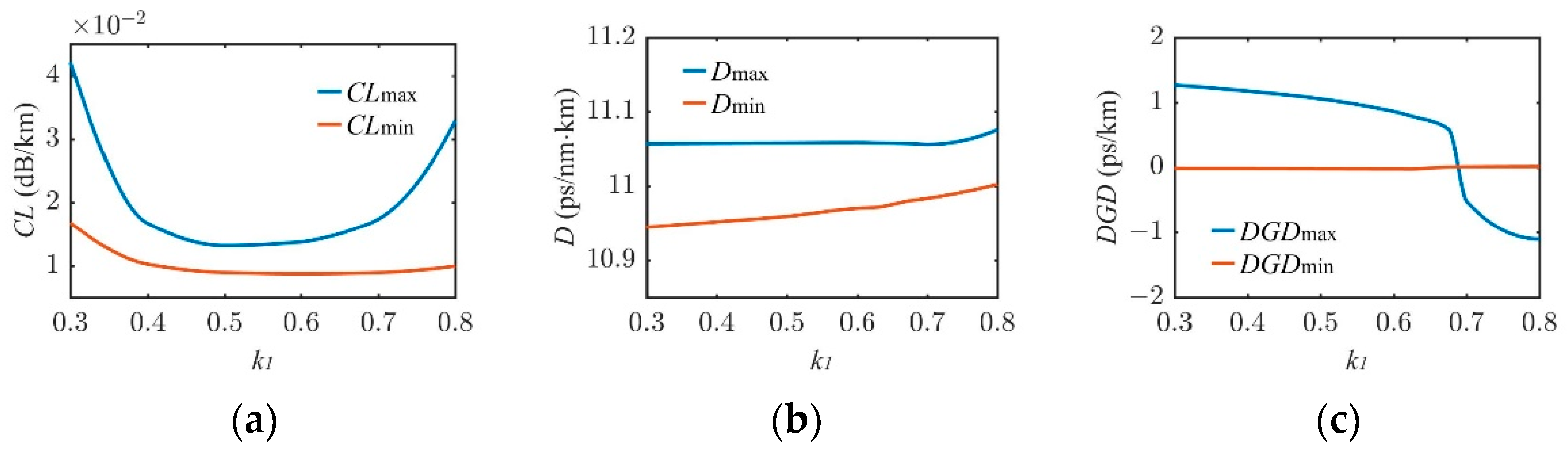 Photonics 09 00816 g016 Photonics 09 00816 g016