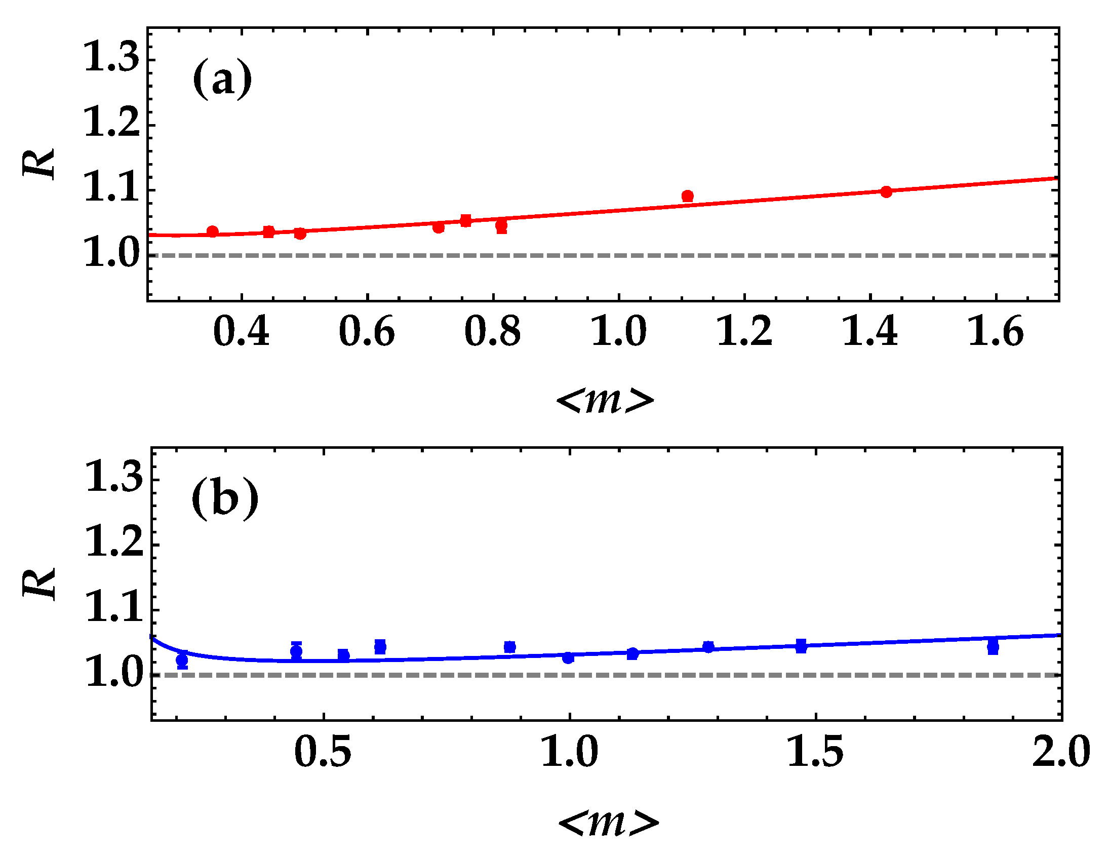 Photonics 09 00819 g005