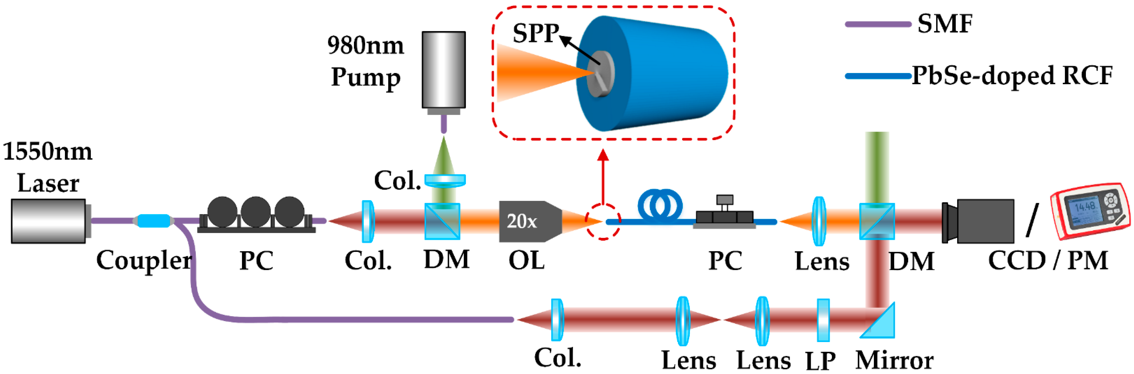 Photonics 09 00823 g005