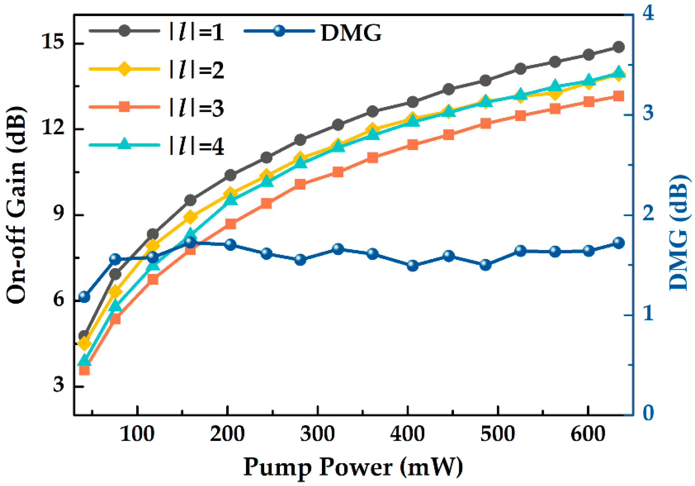 Photonics 09 00823 g007