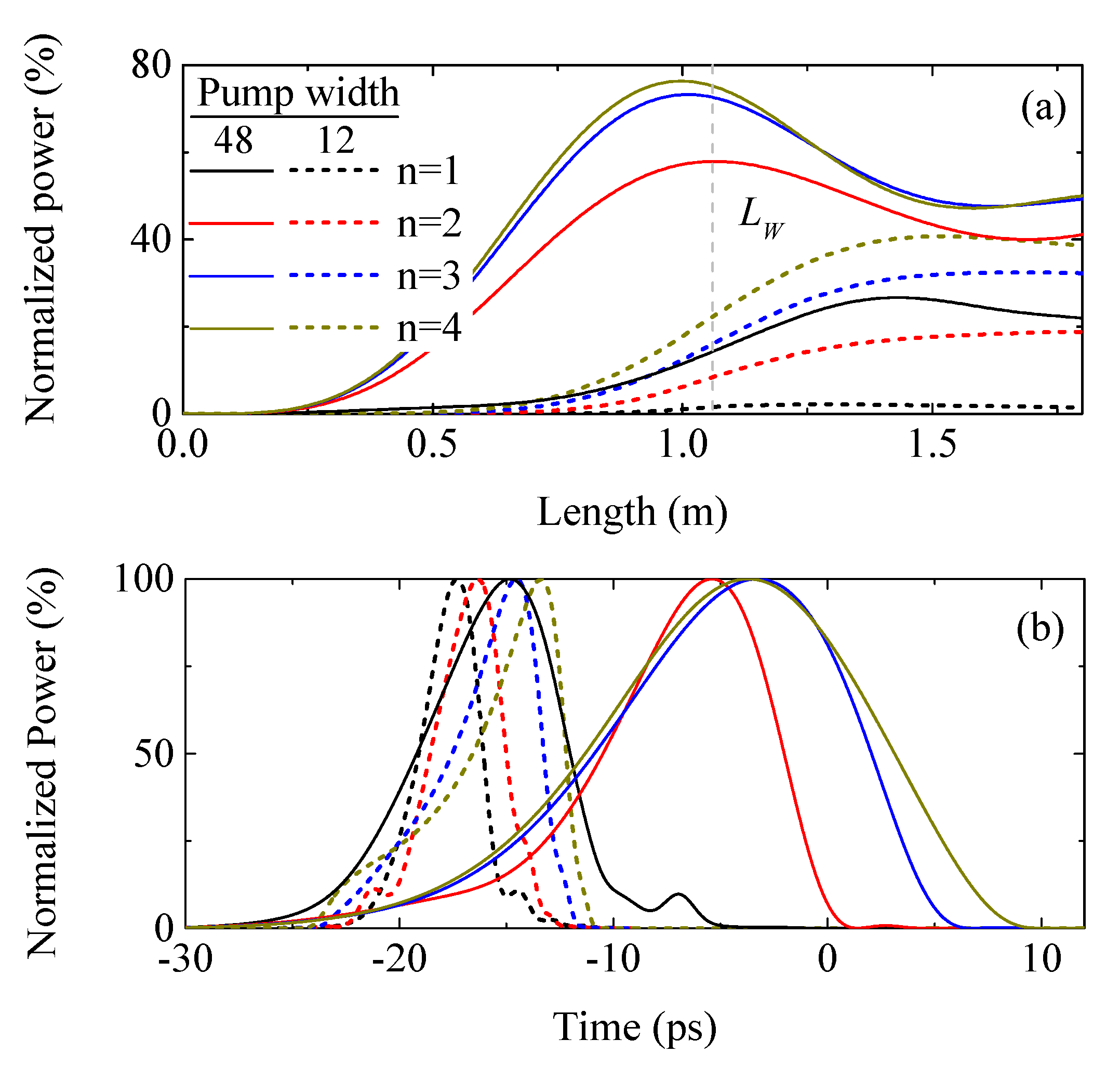 Photonics 09 00824 g004