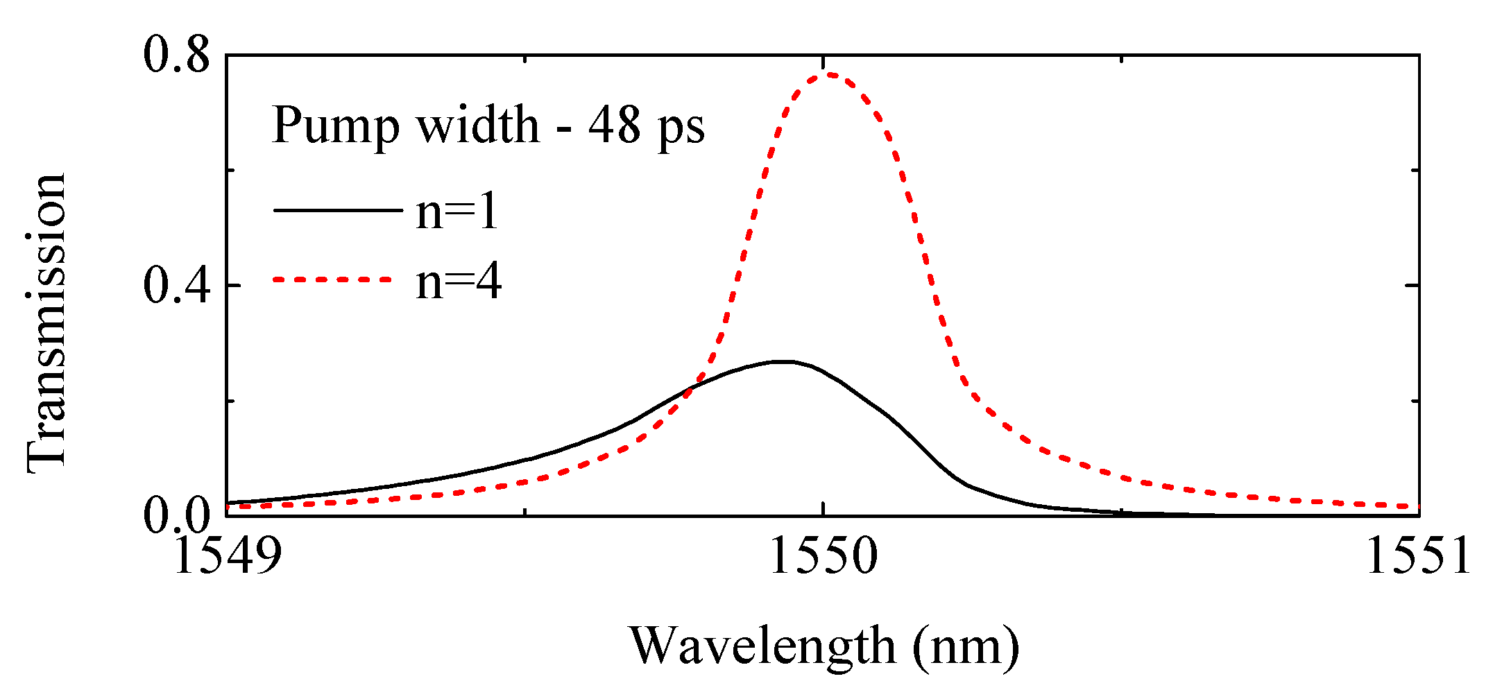 Photonics 09 00824 g005