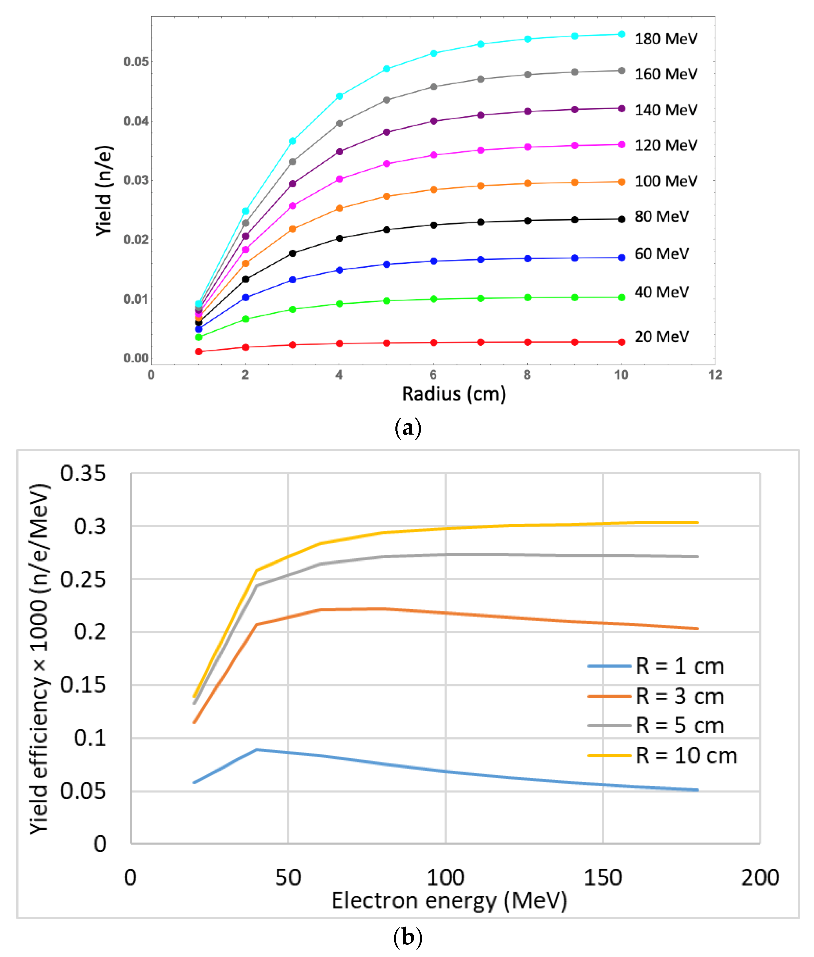 Photonics 09 00826 g003