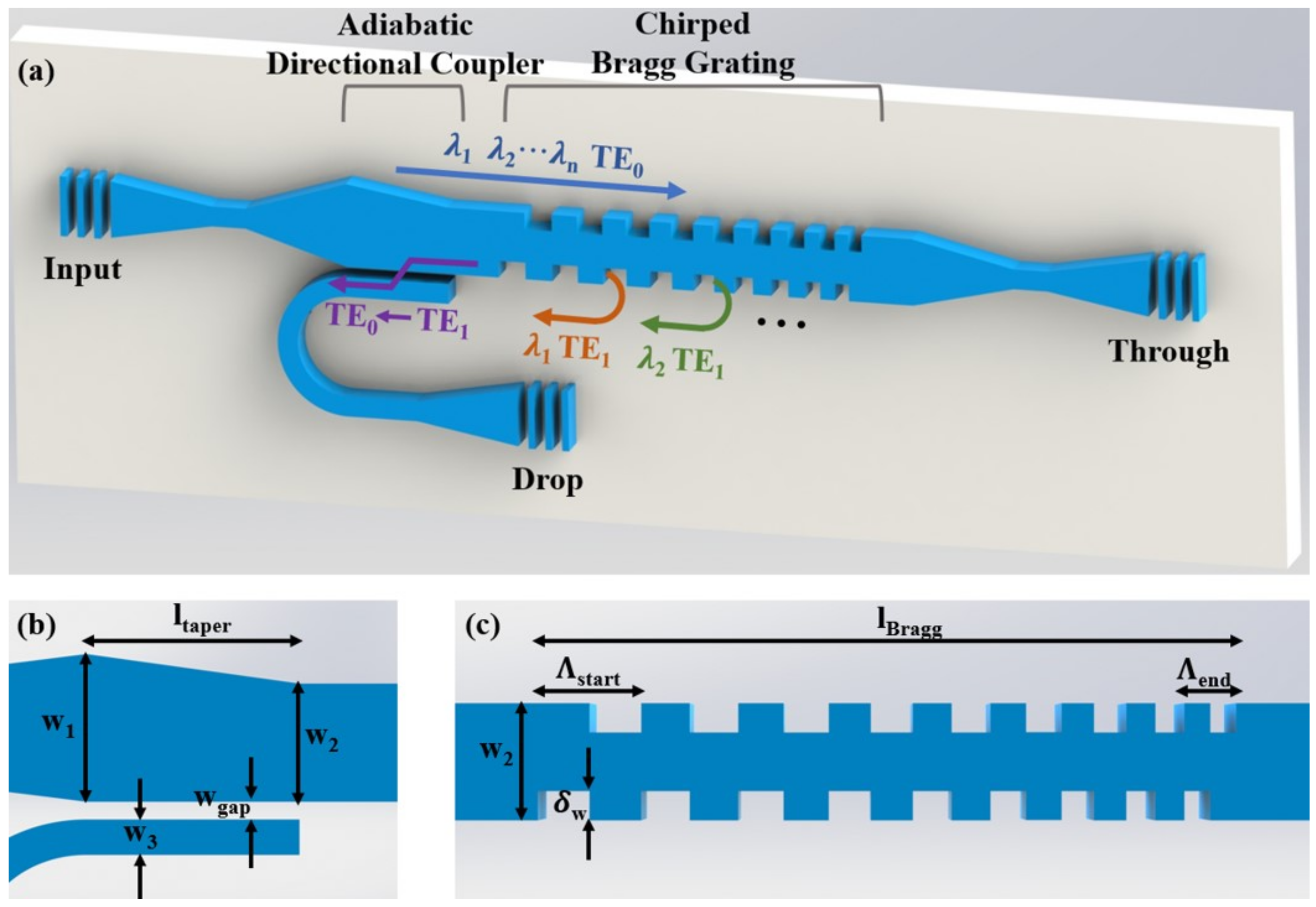 Photonics 09 00828 g001 Photonics 09 00828 g001