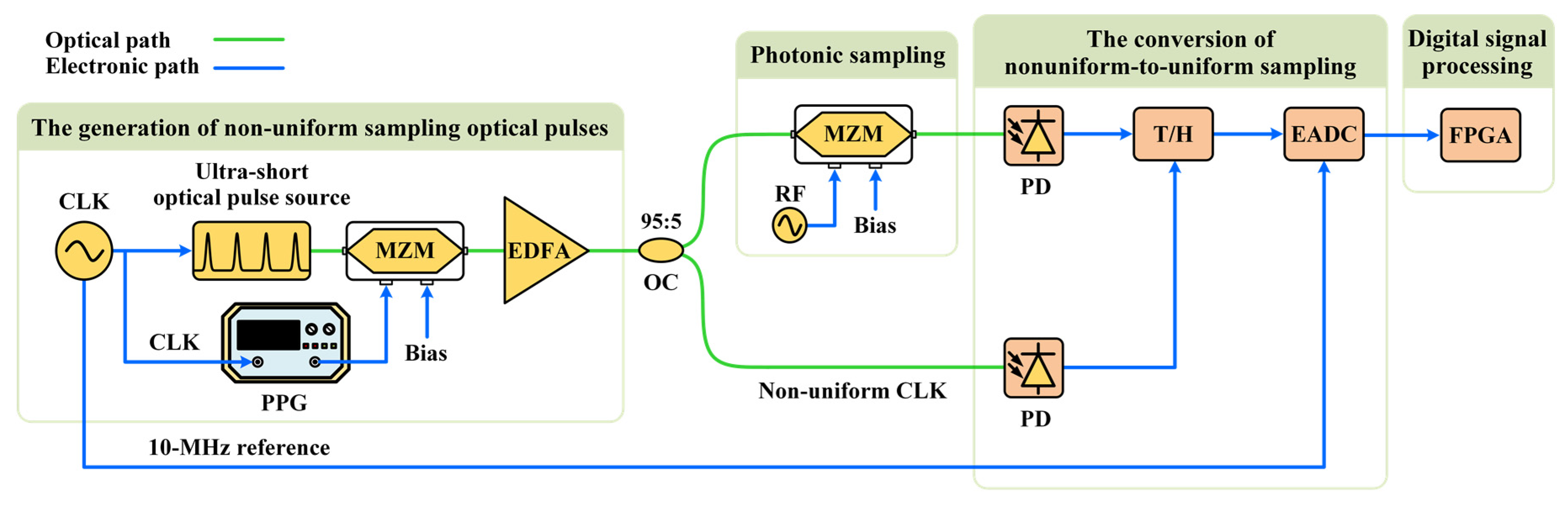 Photonics 09 00831 g001