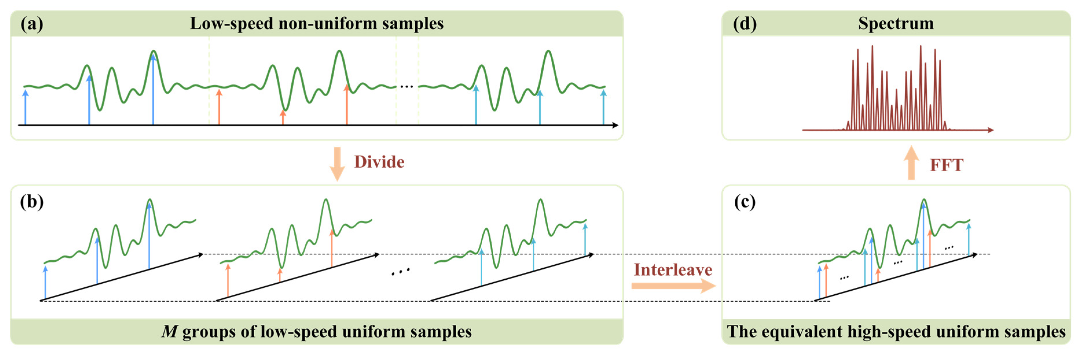 Photonics 09 00831 g003