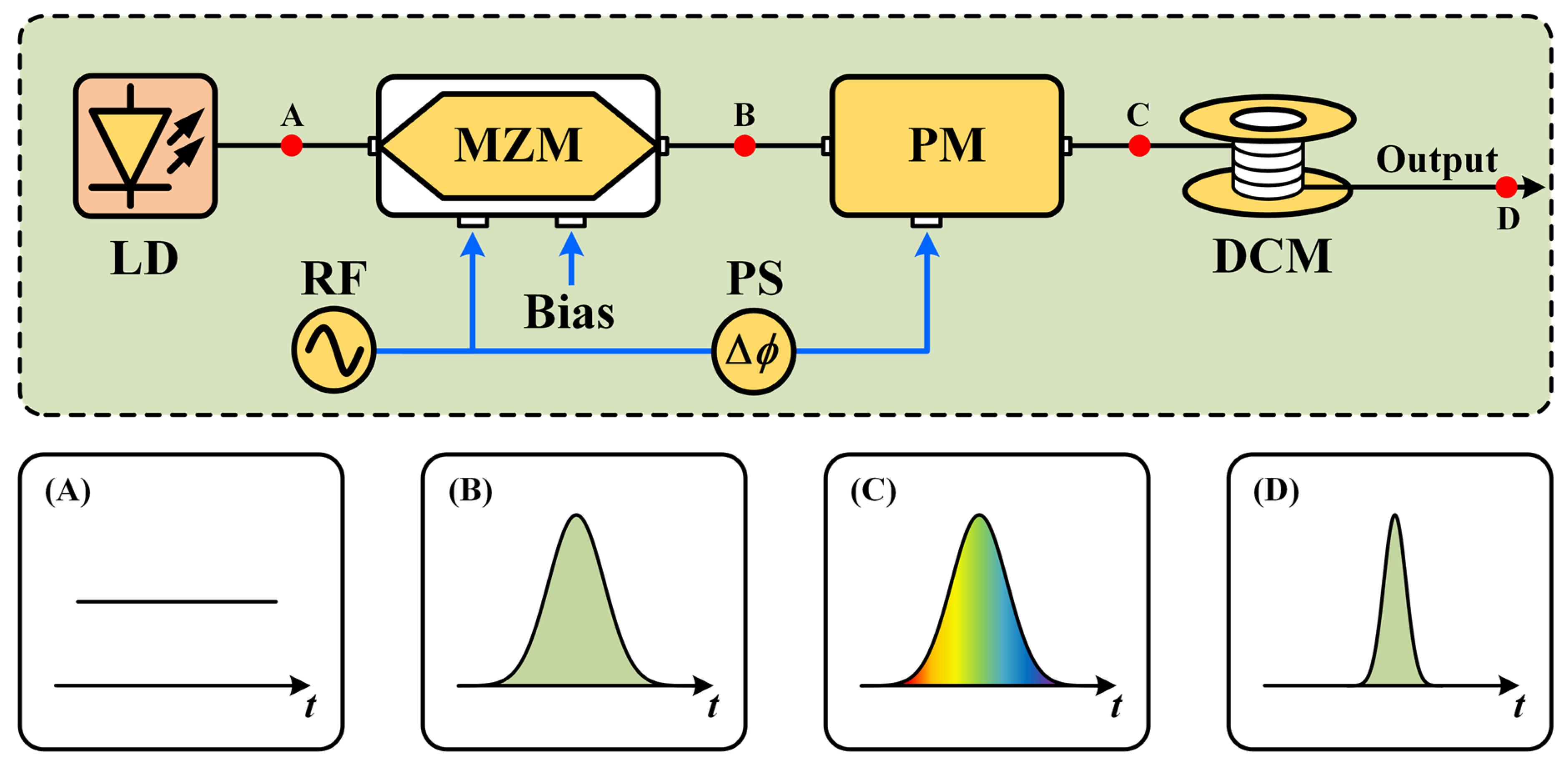 Photonics 09 00831 g004