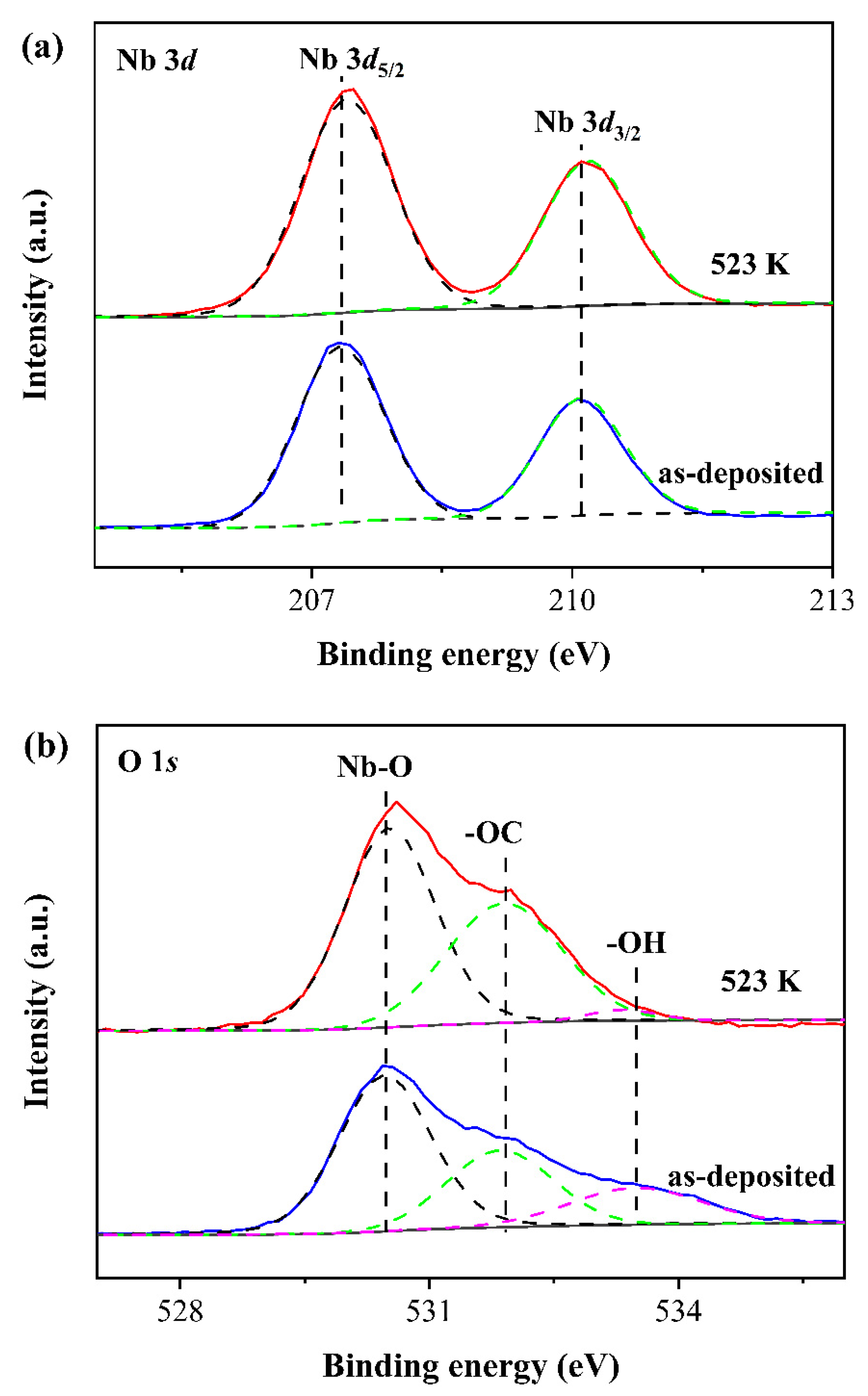 Photonics 09 00832 g005