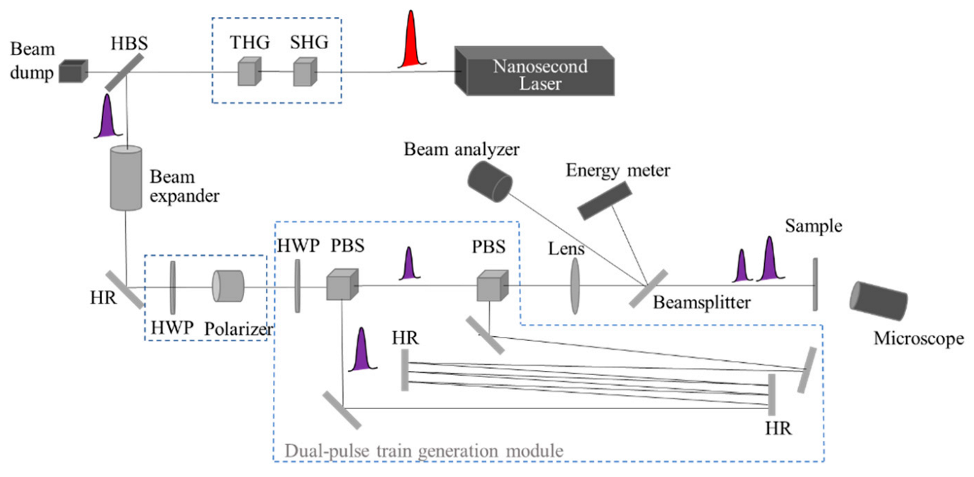 Photonics 09 00834 g001