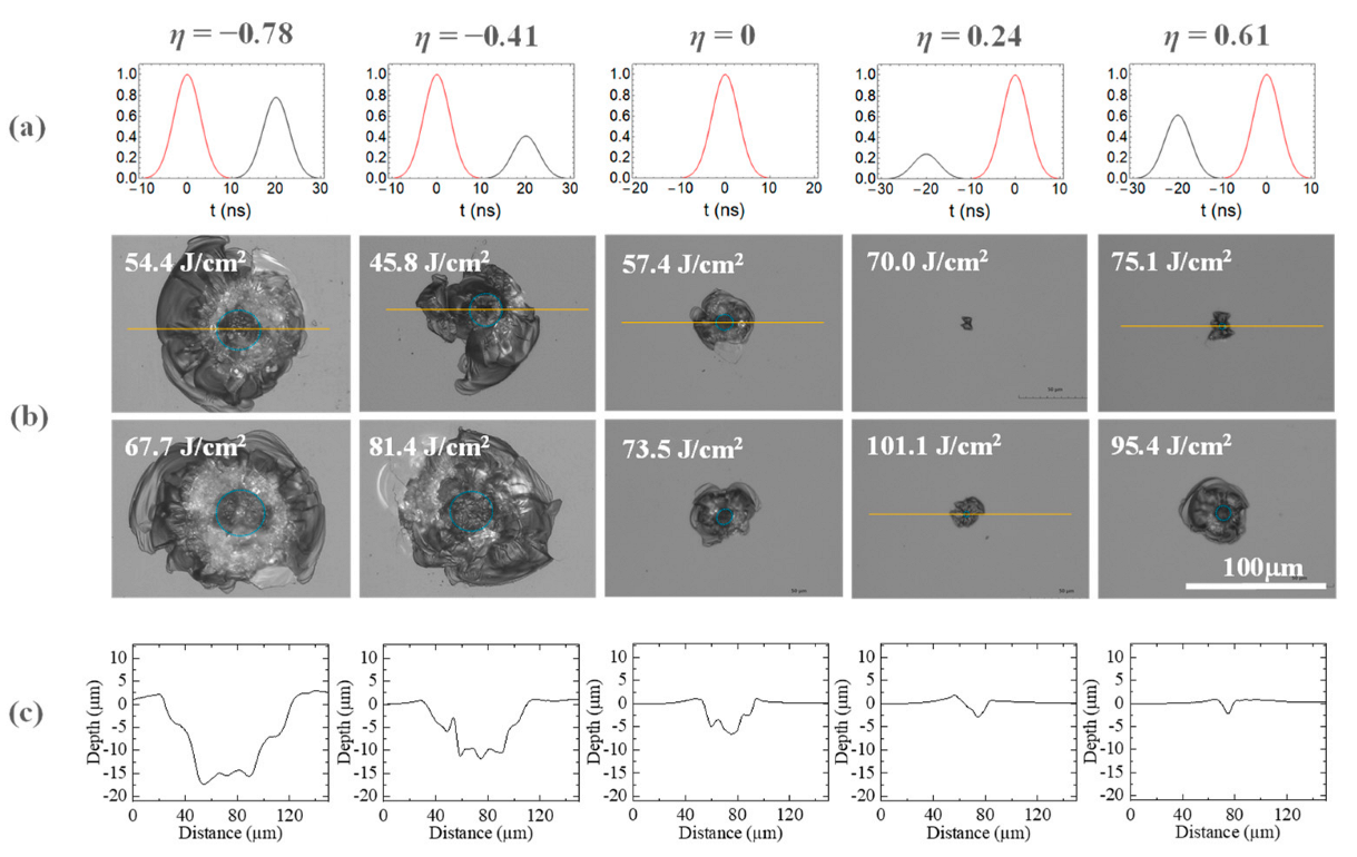 Photonics 09 00834 g005