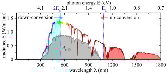 Photonics 09 00837 g001