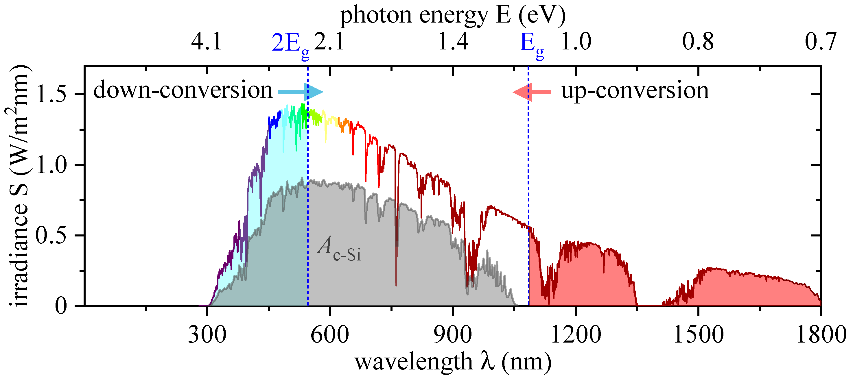 Photonics 09 00837 g001 Photonics 09 00837 g001